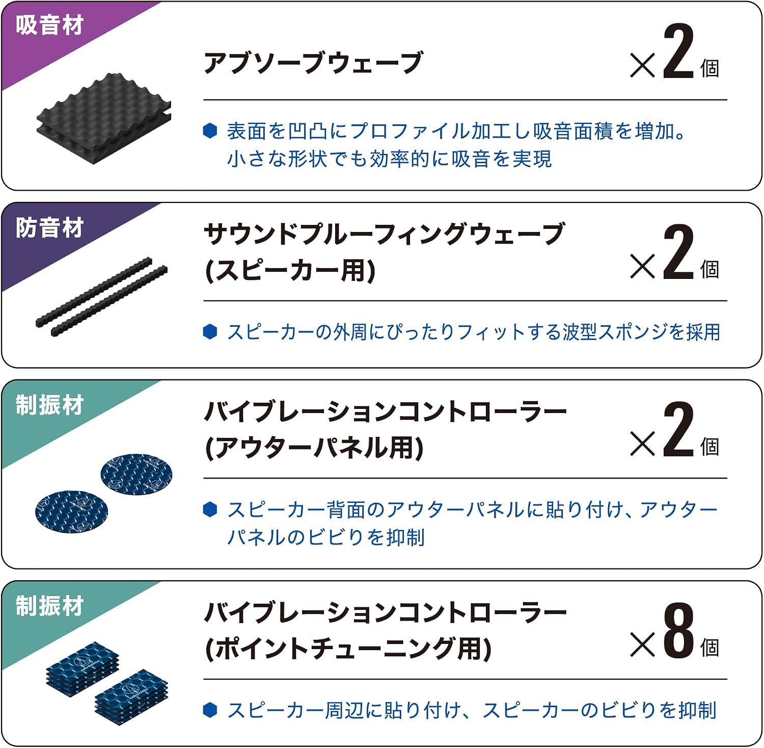 Detalle de オーディオテクニカ AT-AQ474 ドアチューニングスターターキット 吸音・制振材入り