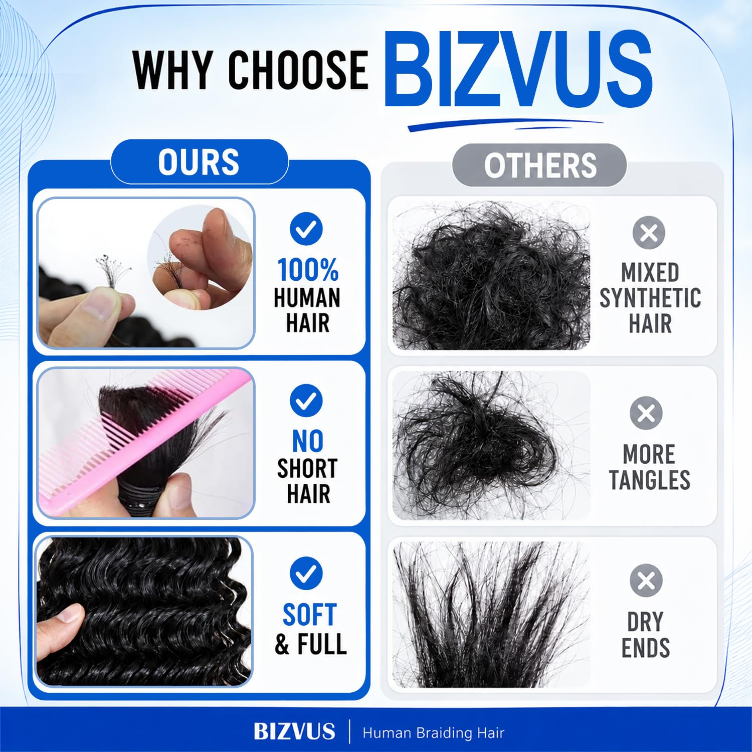 Detalle de BIZVUS 110g 18-Inch Deep Wave Boho Braiding Hair (3 Bundles) in Natural Color #1B