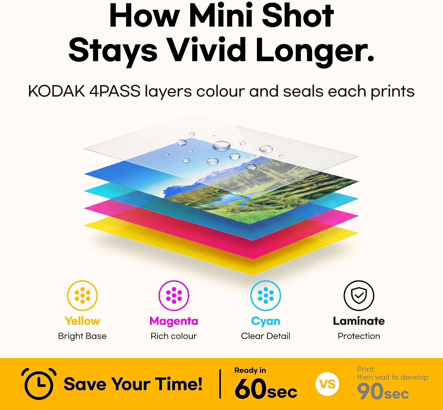 Thumbnail 4 de Kodak Mini Shot 2 Retro Portable Wireless Instant Camera & Printer (White)