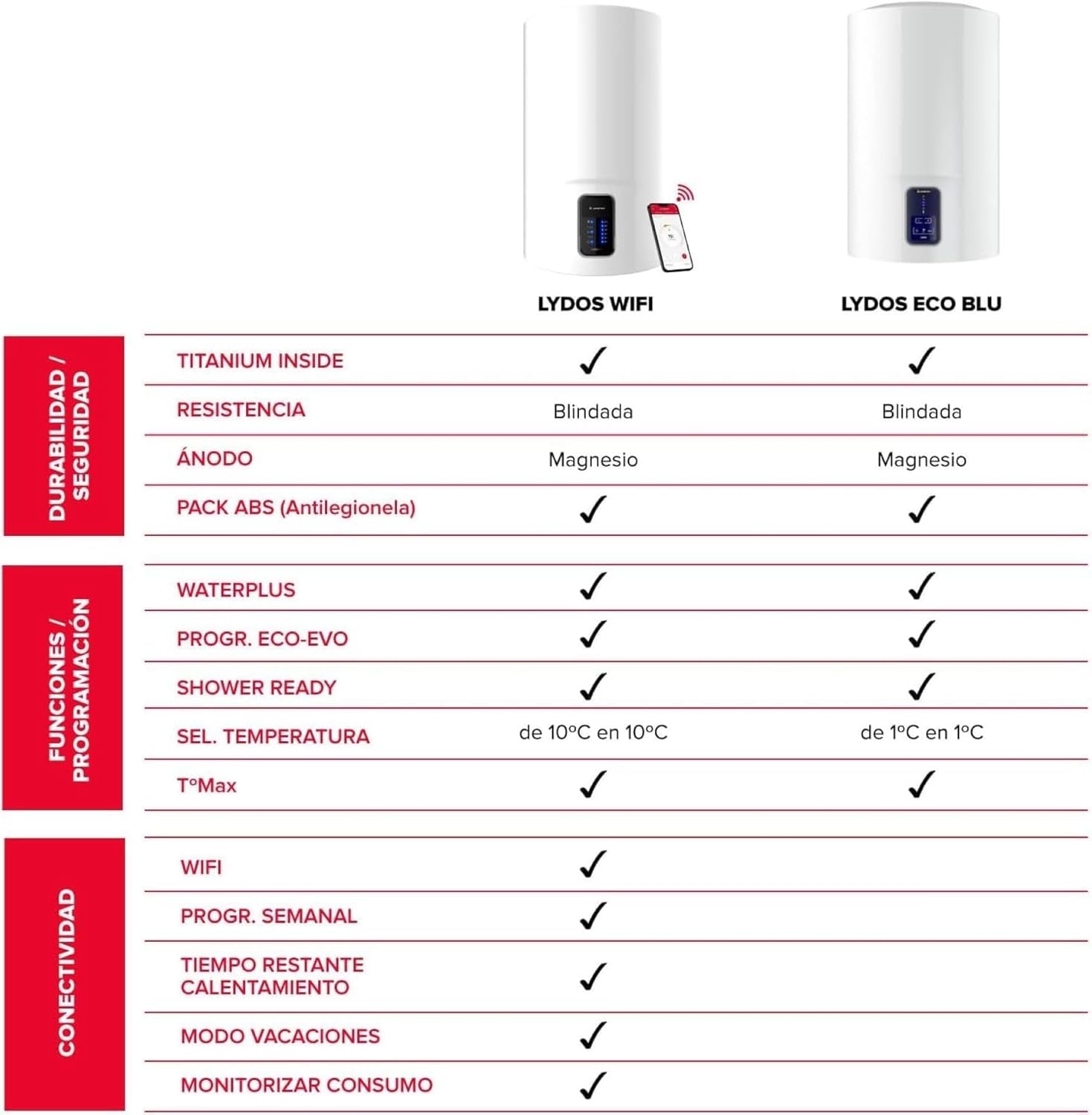 Thumbnail 6 de Ariston Lydos Wifi: Scaldabagno Elettrico 50 L con Display Touch e connettività
