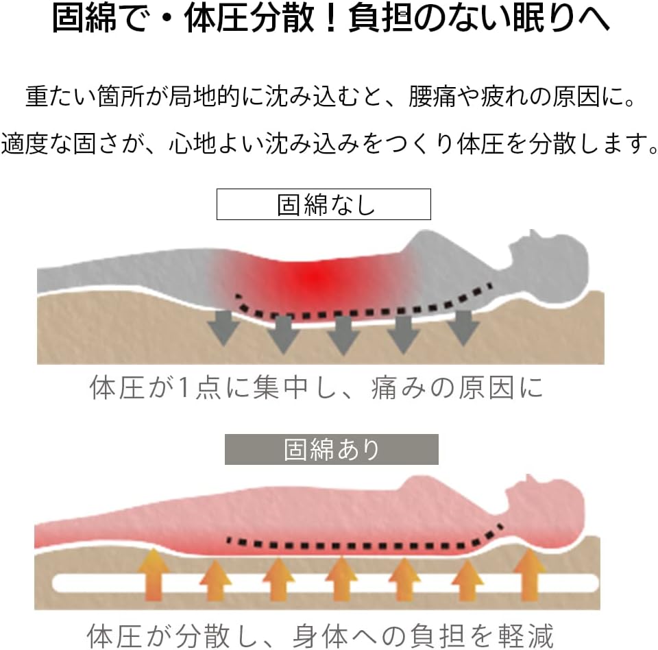 Detalle de アイリスプラザ 丸ごと洗える敷き布団 シングル・ネイビー、軽量3.1kg・厚み約9cm