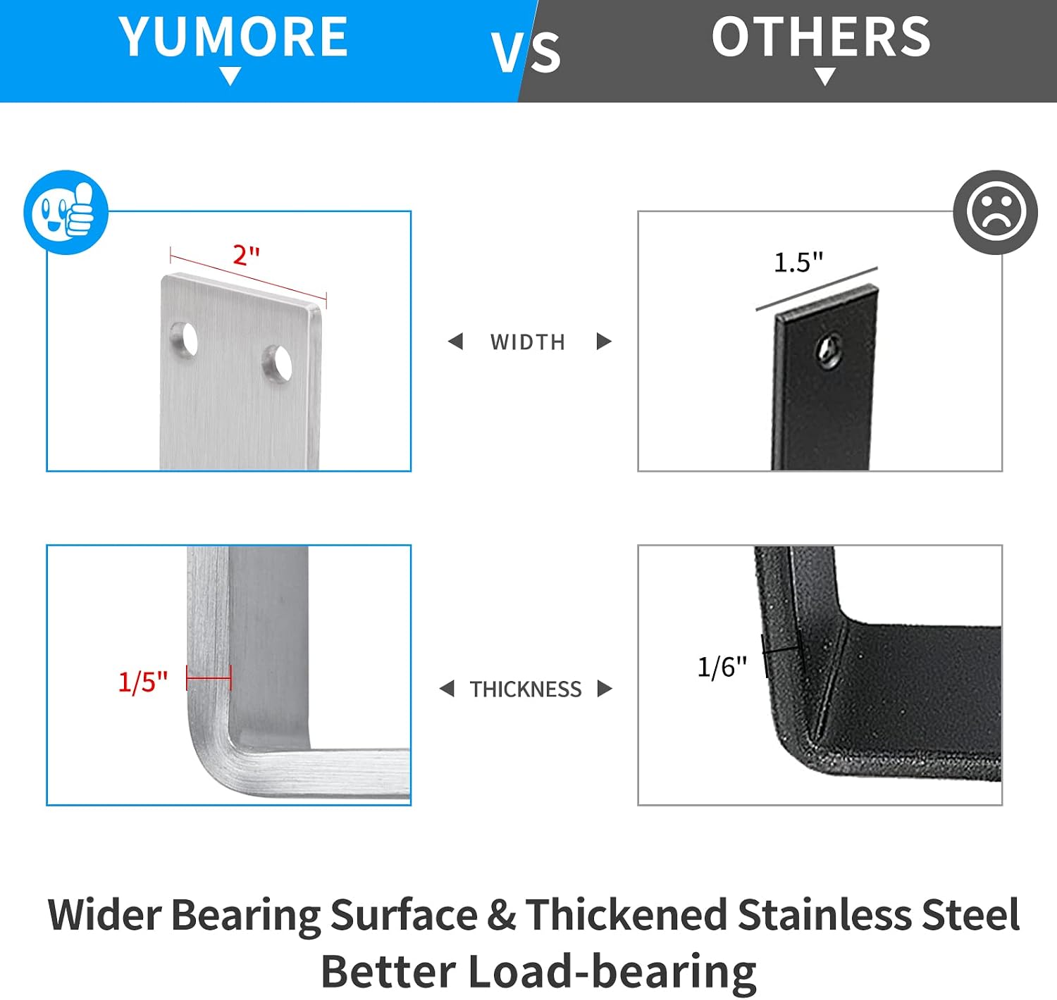 Detalle de YUMORE Countertop Support Brackets 300x200x50mm (2 Pack) – Heavy Duty Stainless Steel Shelf Brackets