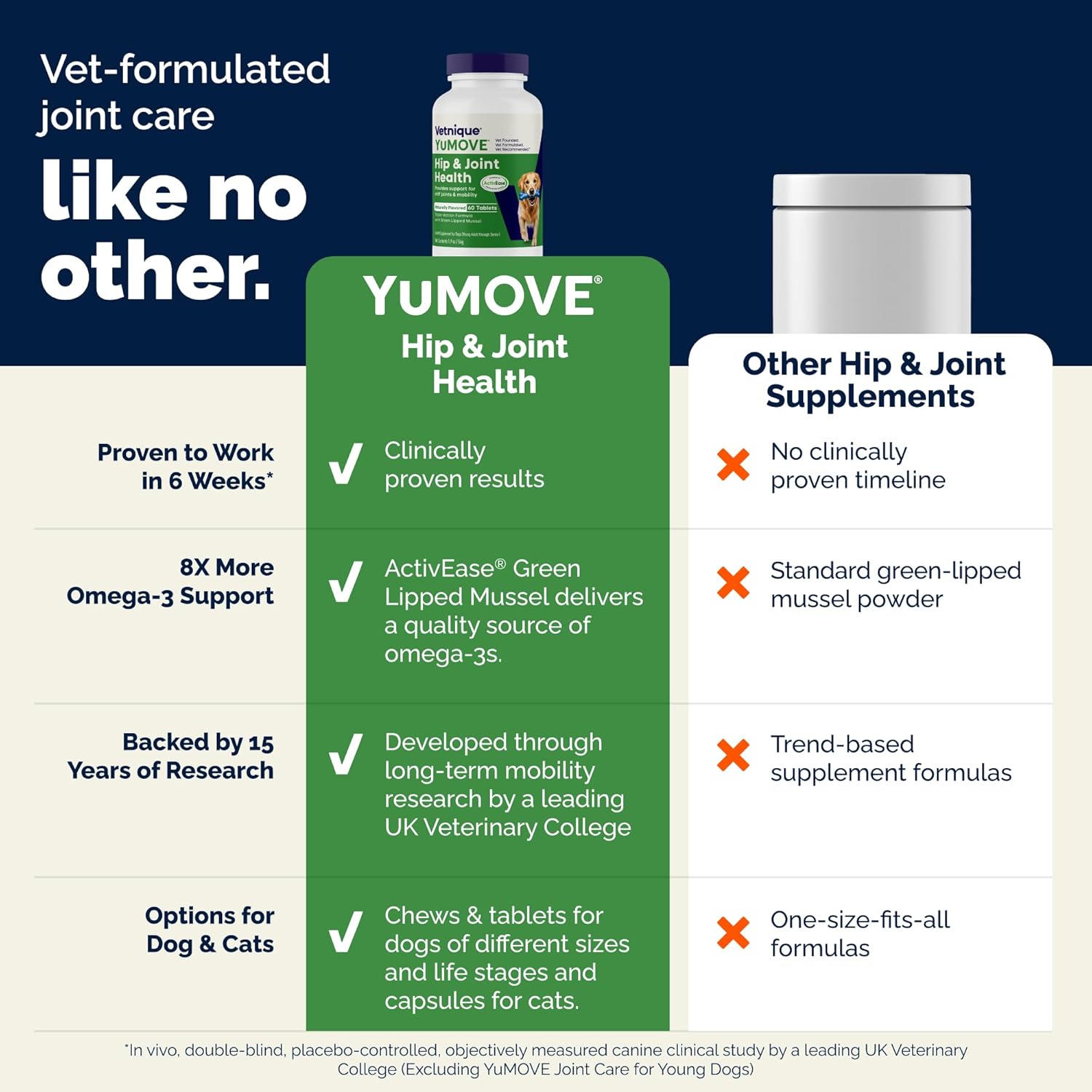 Detalle 2 de YuMOVE Gelenktabletten für Hunde 5–8 Jahre (60 Tabletten, 150 mg) mit Grünlippmuschel