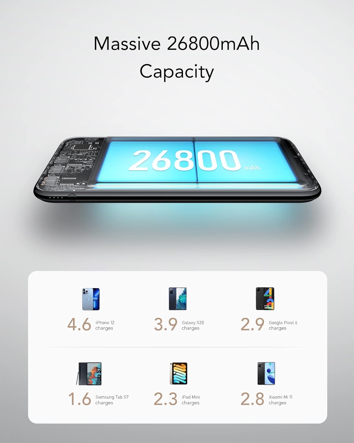 Thumbnail 4 de Charmast Power Bank 26800mAh
