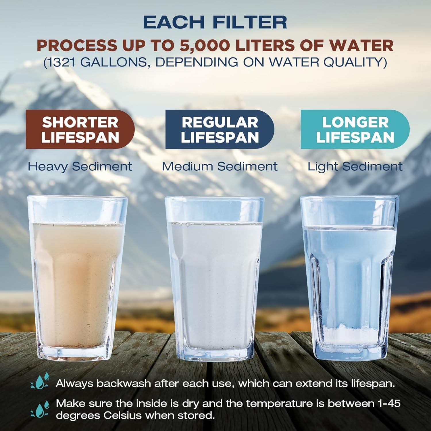 Detalle 2 de Membrane Solutions WS02 Water Filter Straw – Detachable 4-Stage 0.1-Micron Portable Filter (4 Pack)