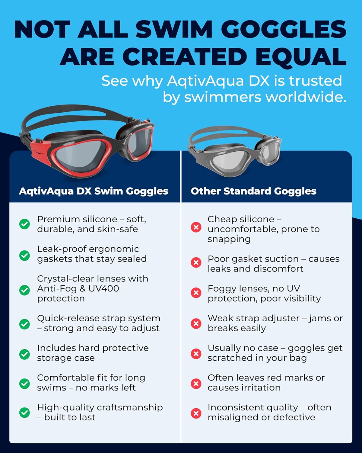 Thumbnail 2 de AqtivAqua DX Wide View Swimming Goggles: Anti-Fog, No Leaks, Comfort for All
