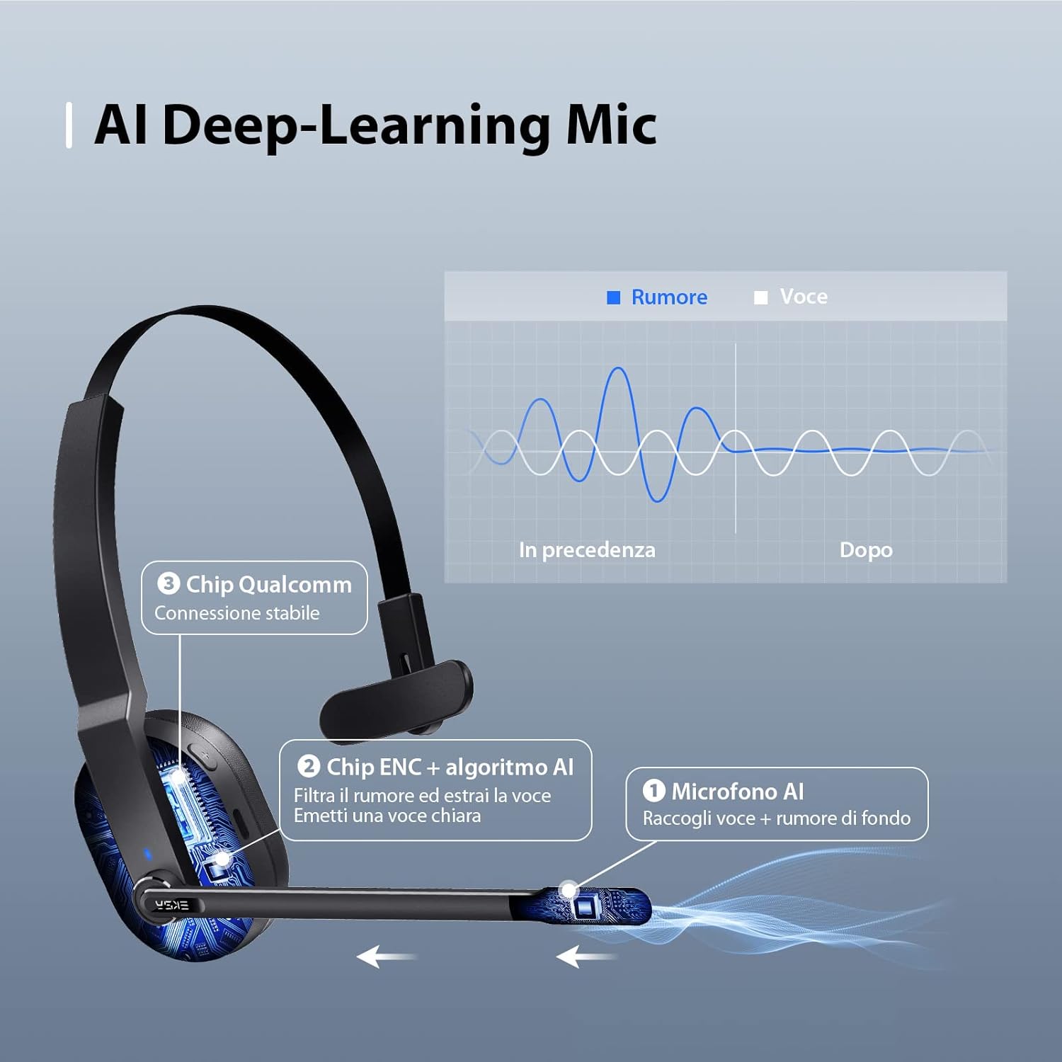 Thumbnail 2 de EKSA H5 cuffie Bluetooth con microfono