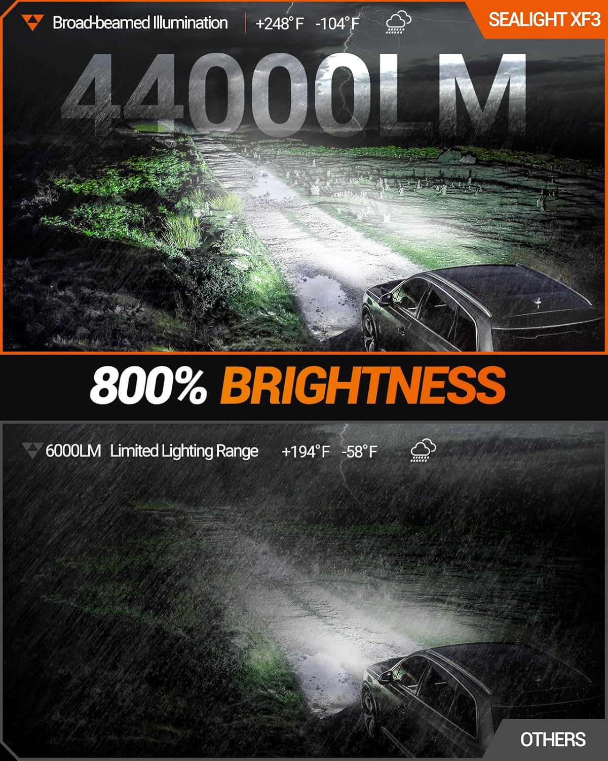 Thumbnail 1 de SEALIGHT H11 LED Fog Light Bulbs (H8/H16 Compatible) — 6500K Cool White, 360° Adjustable Ring, IP68 (Pack of 2)