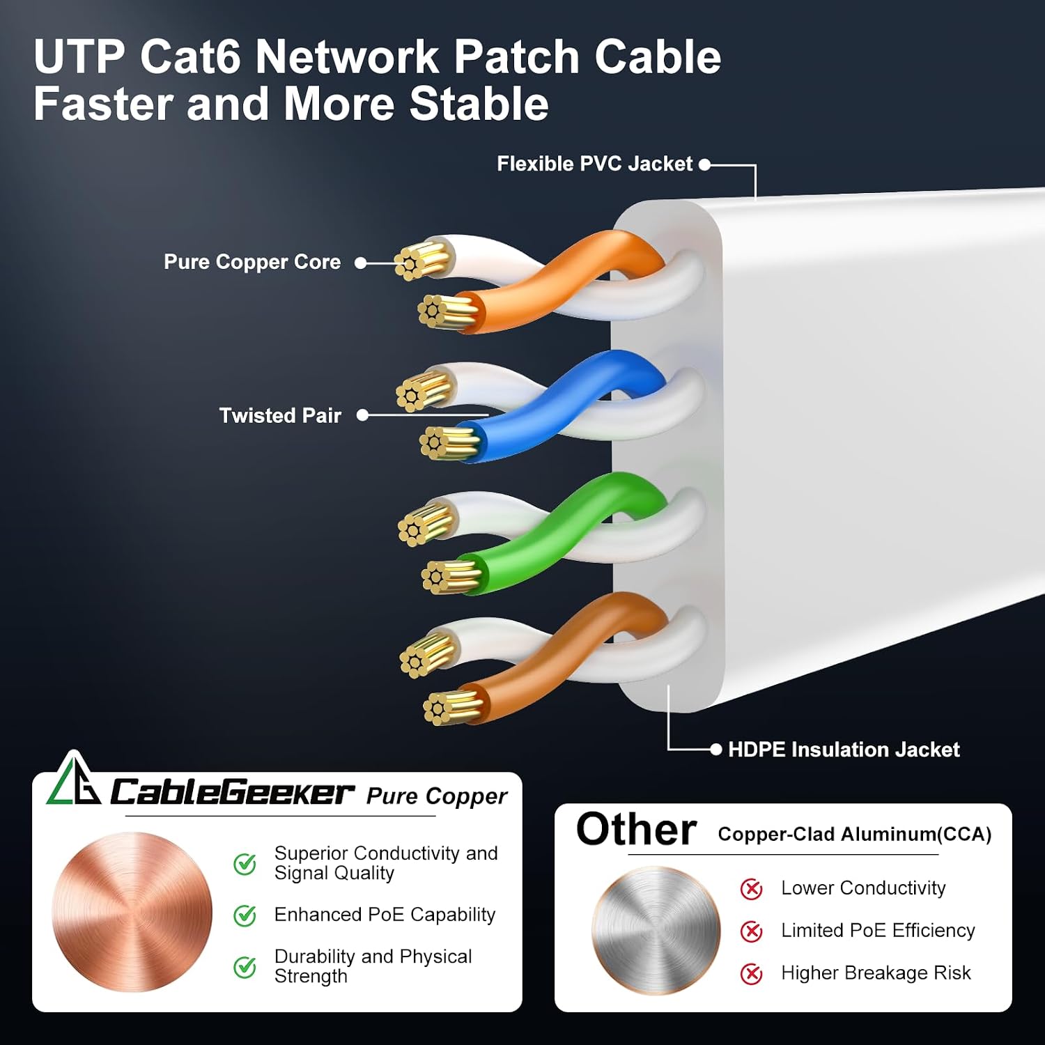 Thumbnail 3 de CableGeeker Cat 6 flat Ethernet cable 50 ft