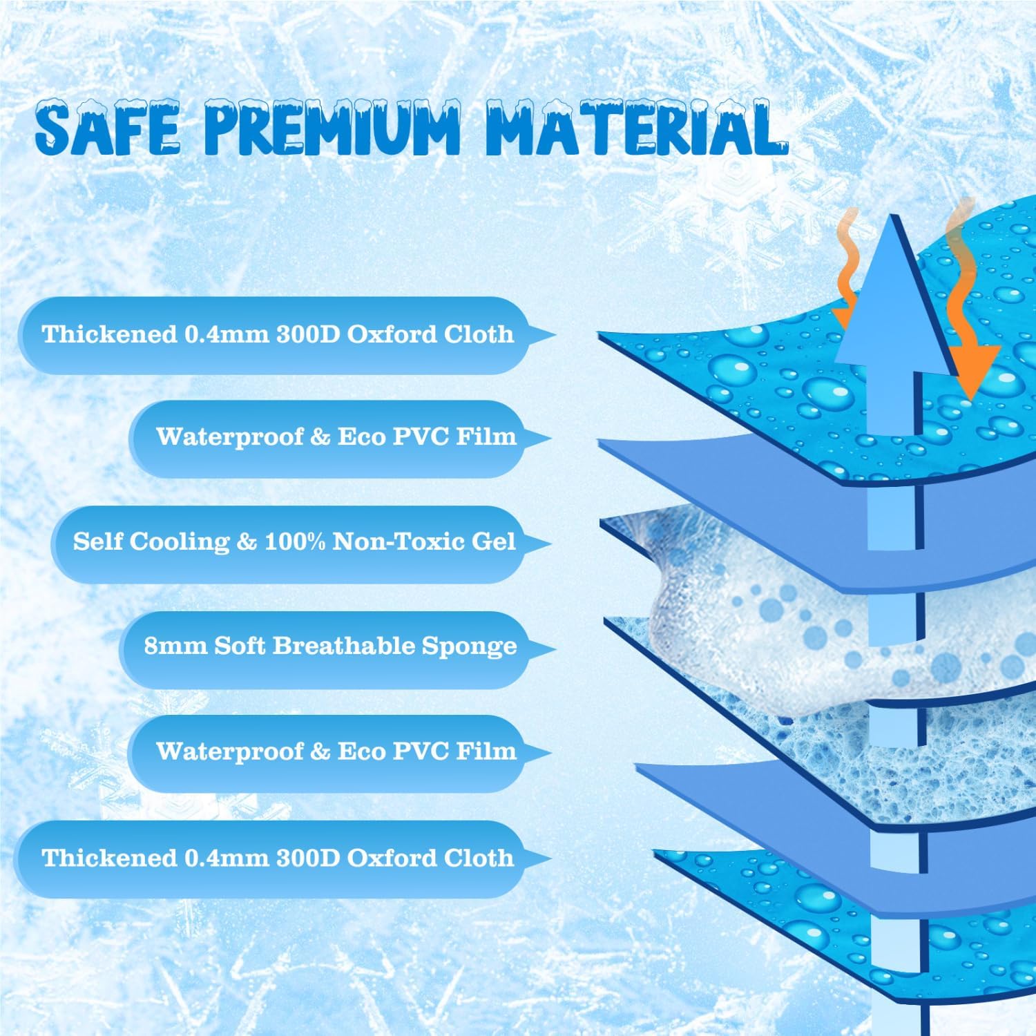 Thumbnail 3 de Nobleza Kühlmatte für Hunde & Katzen (90x50 cm) – selbstkühlendes Kühlkissen mit ungiftigem Gel