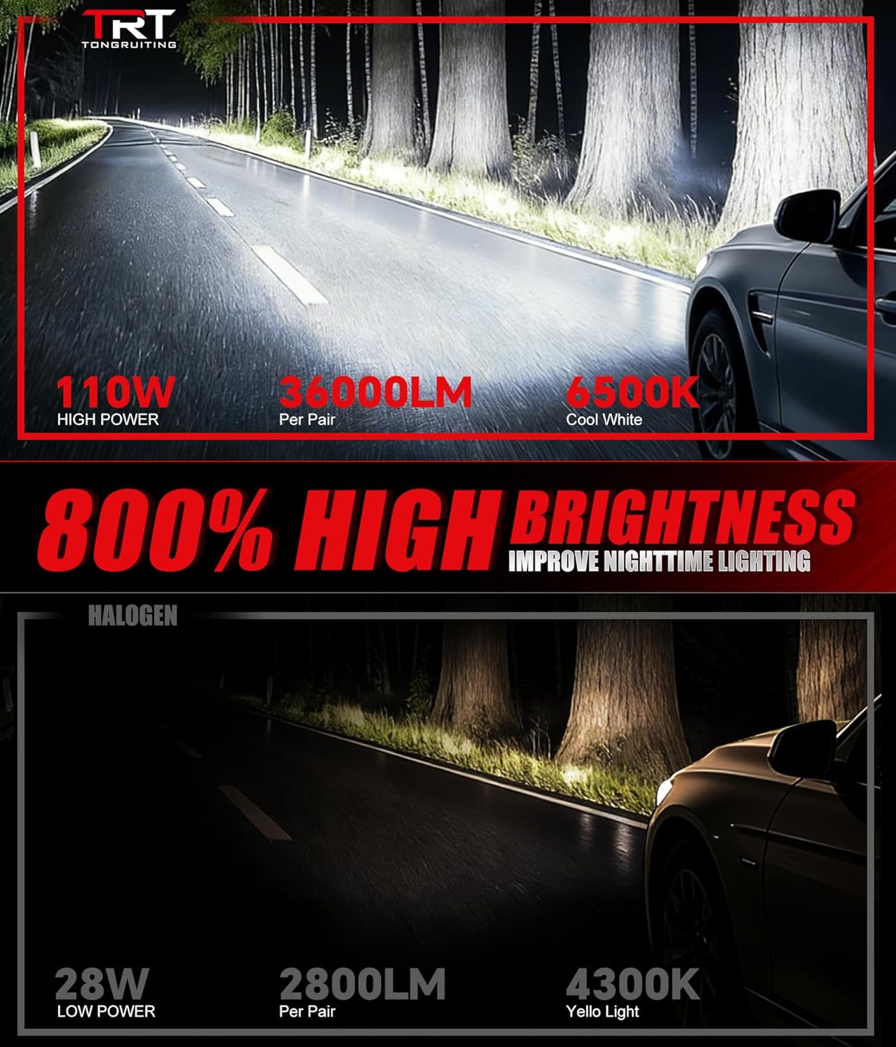 Thumbnail 2 de Tongruiting Bombillas LED H1 para coche 36000LM 110W