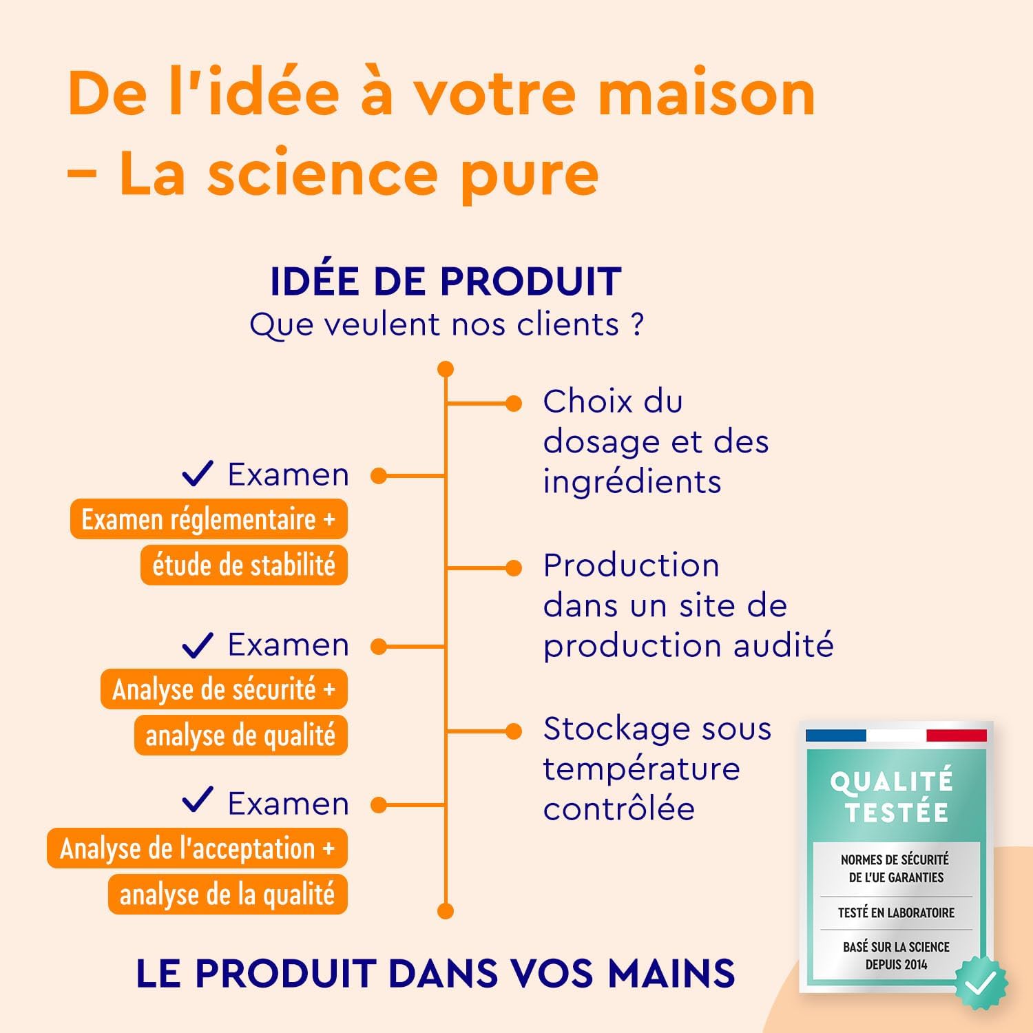 Detalle 2 de Lutéine & Zéaxanthine Capsules – Complément Santé pour les Yeux, 90 gélules Végane (3 mois)