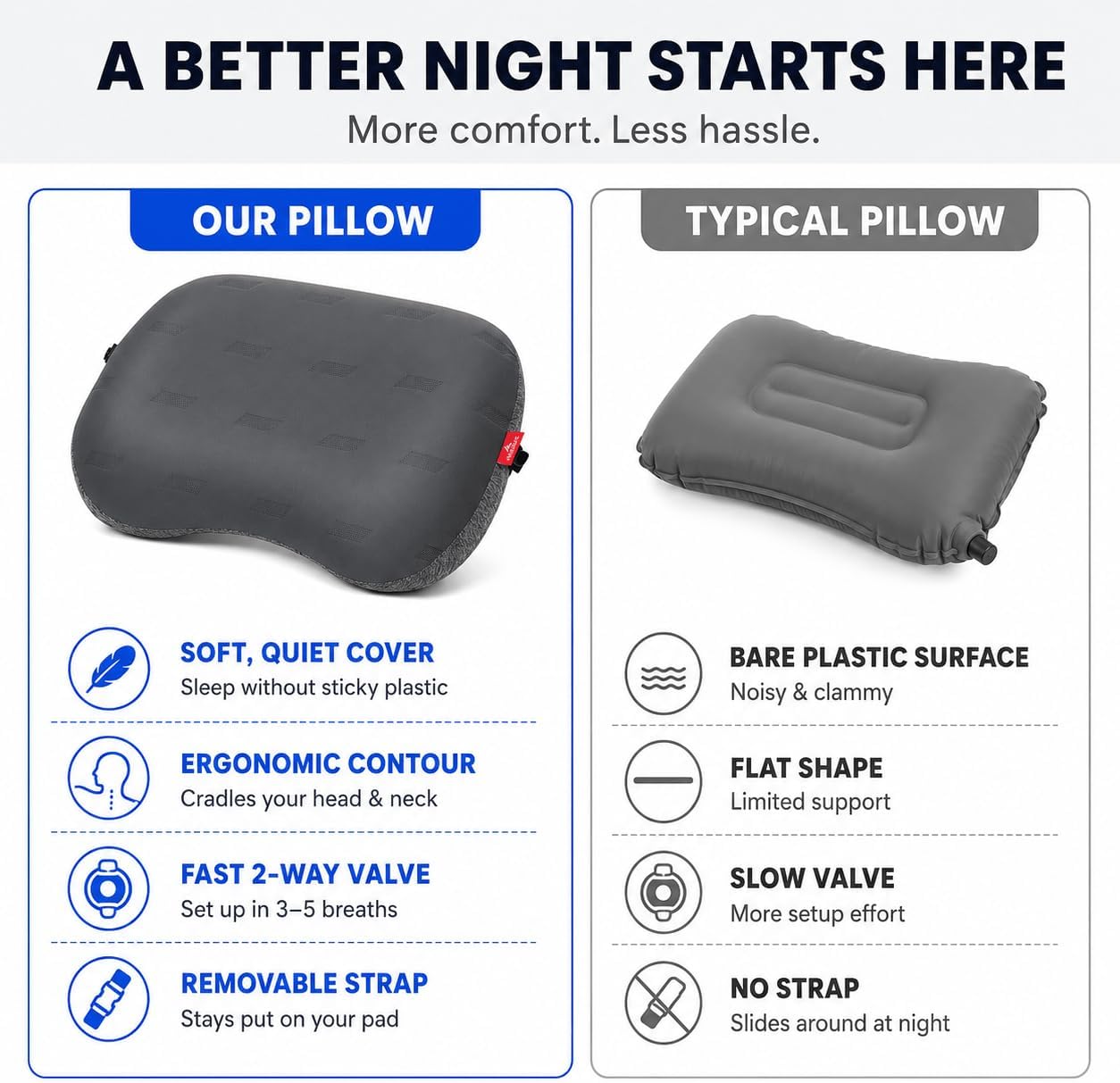 Thumbnail 1 de Hikenture Inflatable Camping Pillow