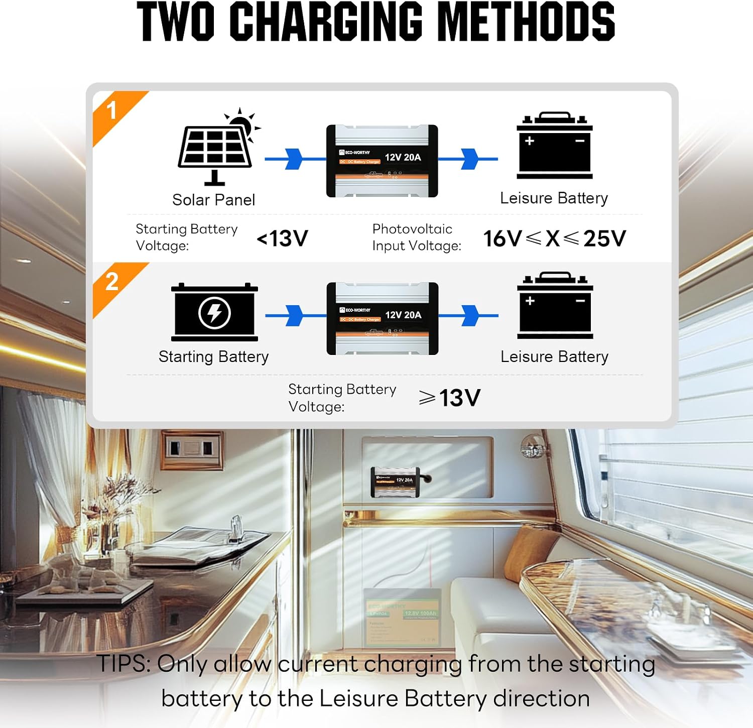 Detalle de ECO-WORTHY 12V 20A DC-DC Charger with MPPT Controller