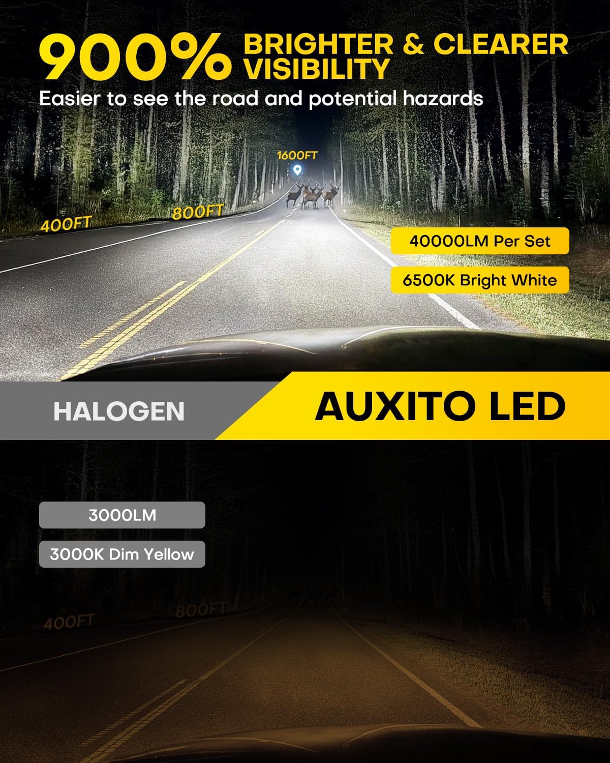 Thumbnail 1 de AUXITO 9005/HB3 LED Bulbs (6500K Cool White), Real Mini Size, Plug-and-Play Fog Light Bulbs — Pack of 2