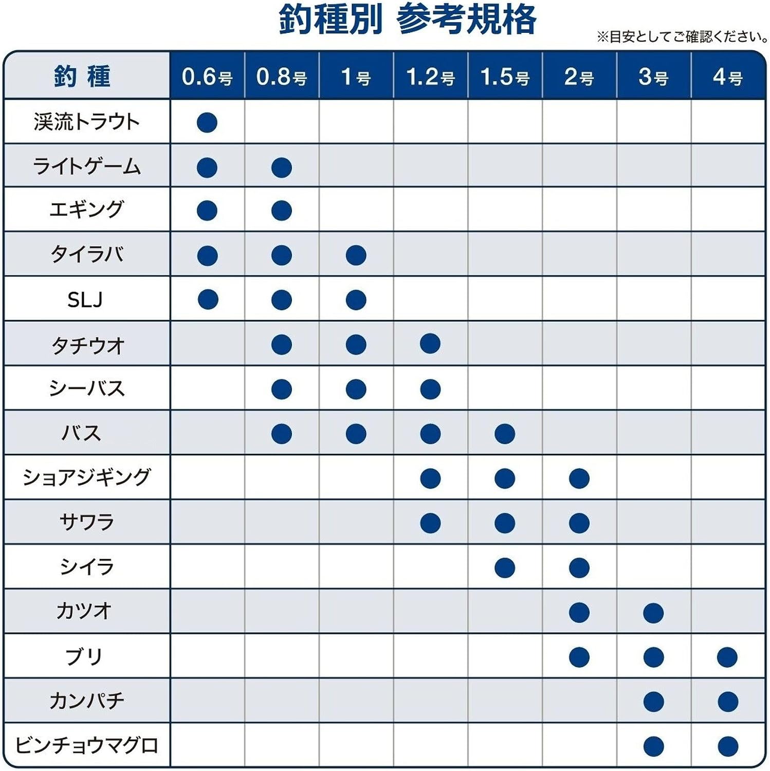 Detalle de バリバス VARIVAS 8 マーキング 300m PEライン 1号・8本撚り・5色マーキング