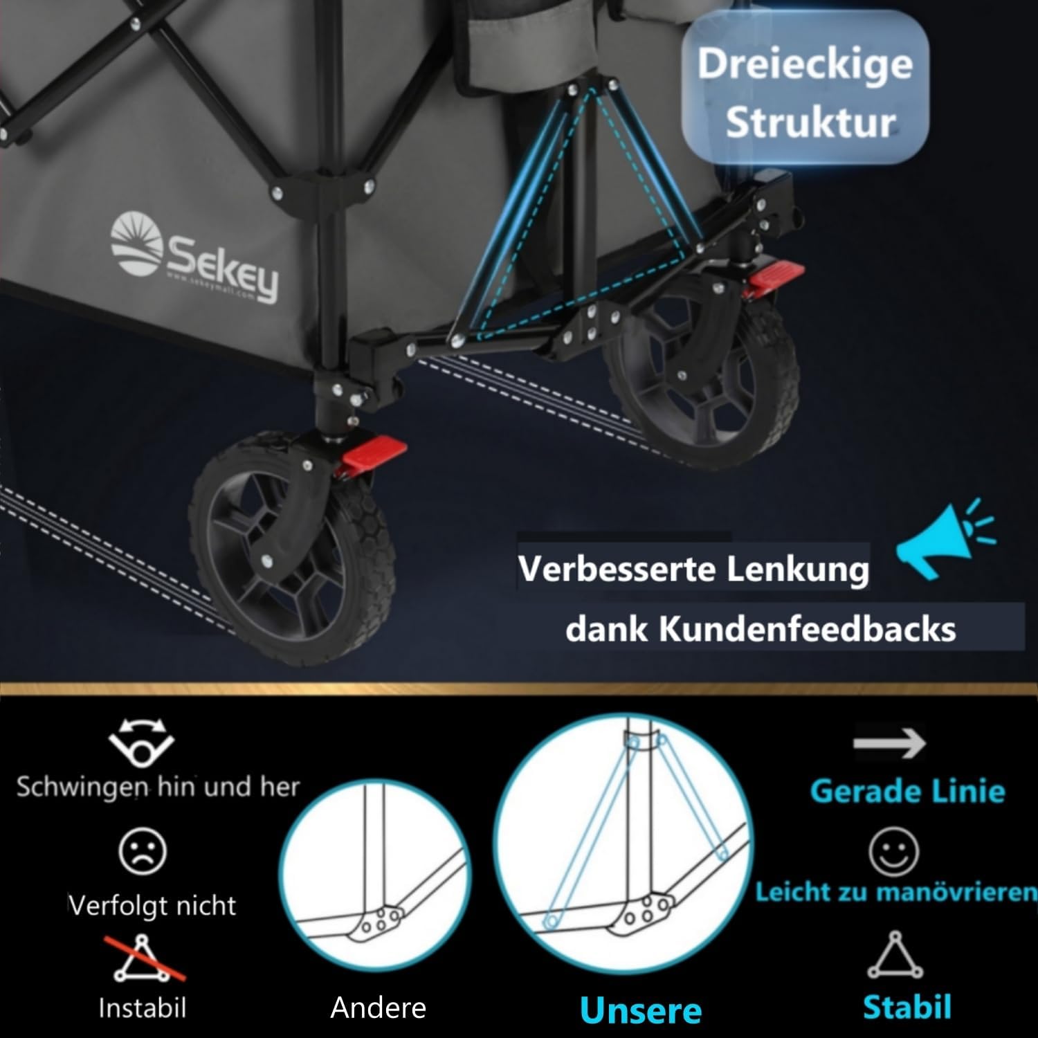 Thumbnail 4 de Sekey XXL Plus Bollerwagen Faltbar 200L / 200kg Tragkraft – Geländetauglich mit Bremsen, patentiertes Vier-Wege-Klappsystem