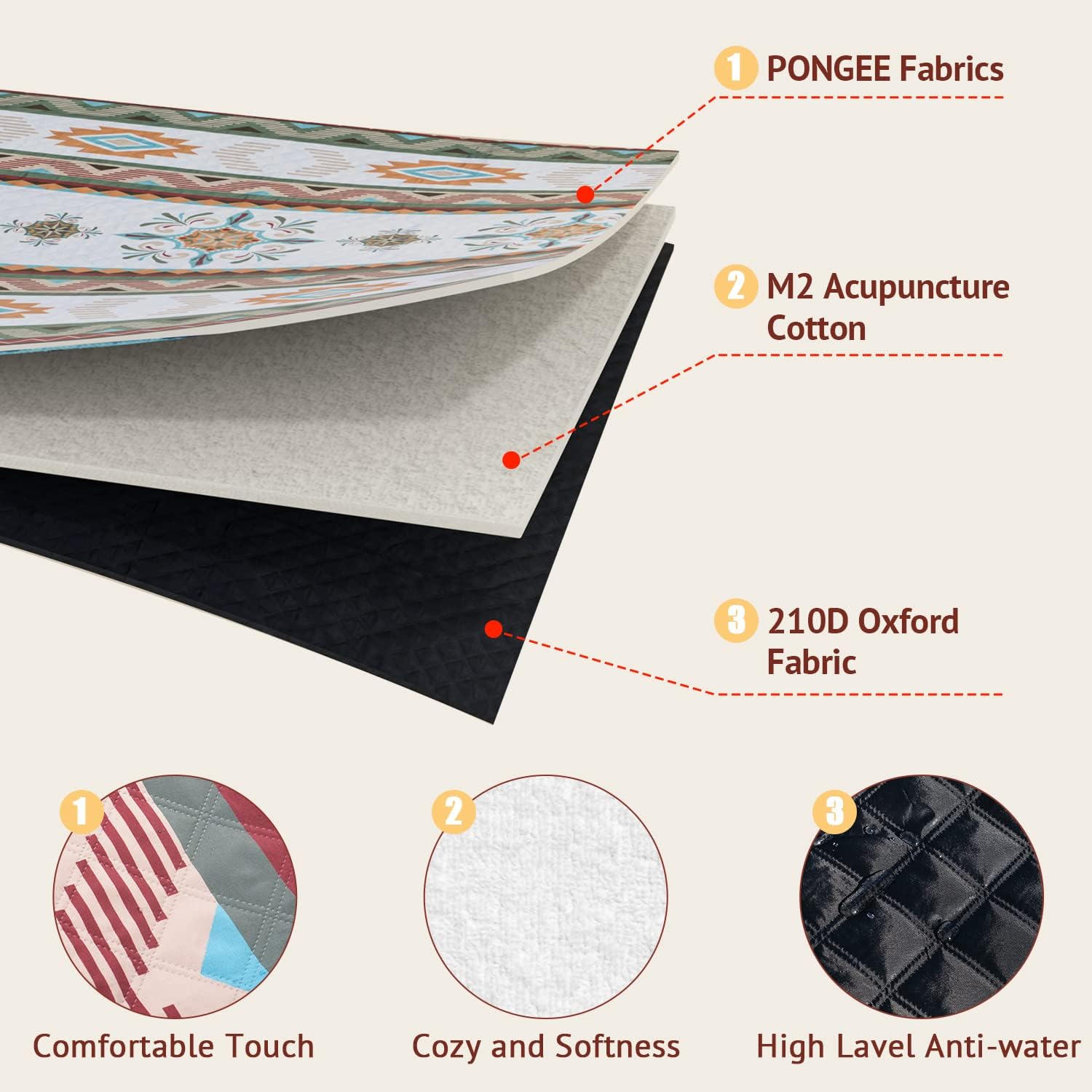Thumbnail 5 de LARUTAN Waterproof Picnic Blanket 200x200CM