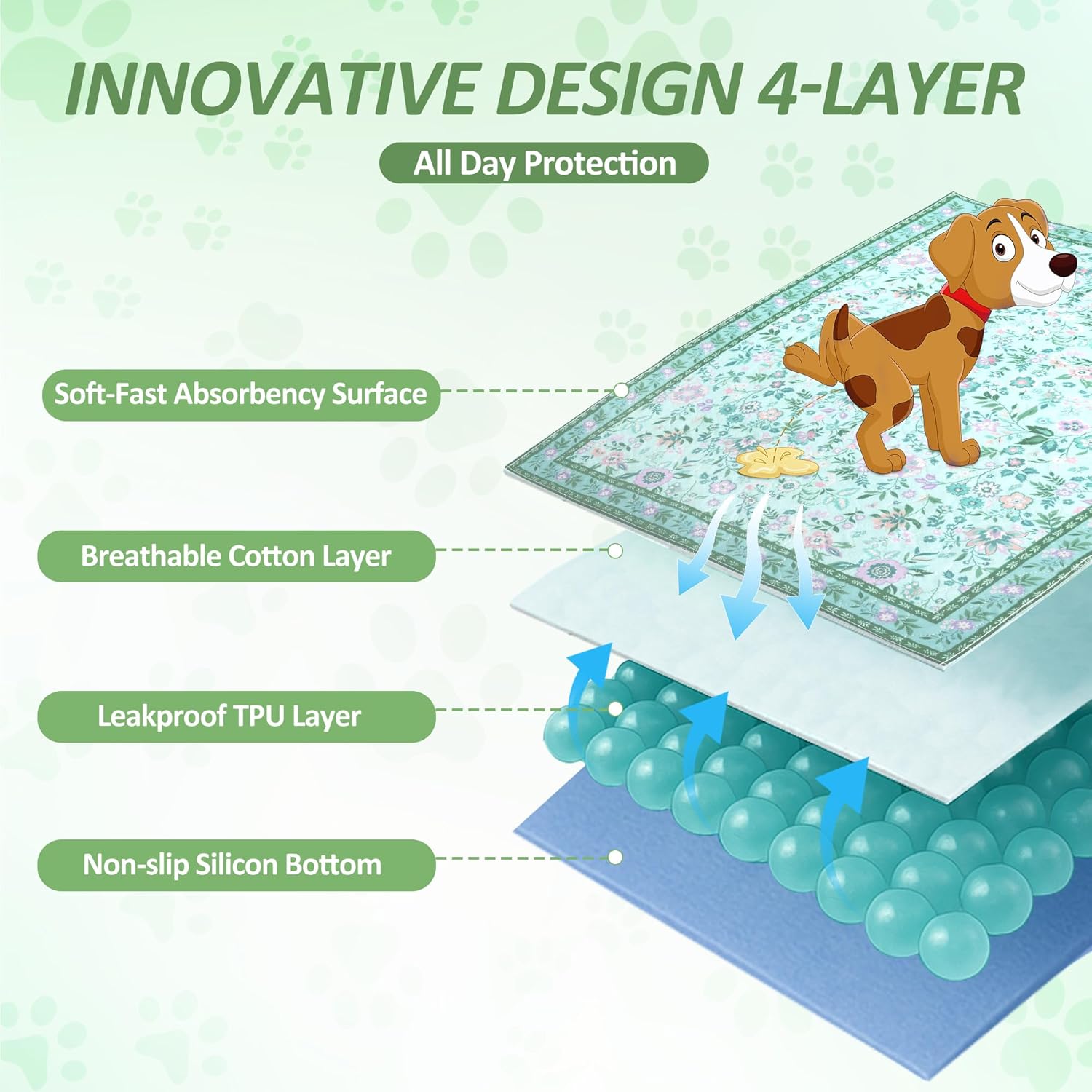 Detalle de Baodan Washable Puppy Pads (2 Pack) Waterproof Dog Pee Pads, 45x60 cm, Flower Pattern