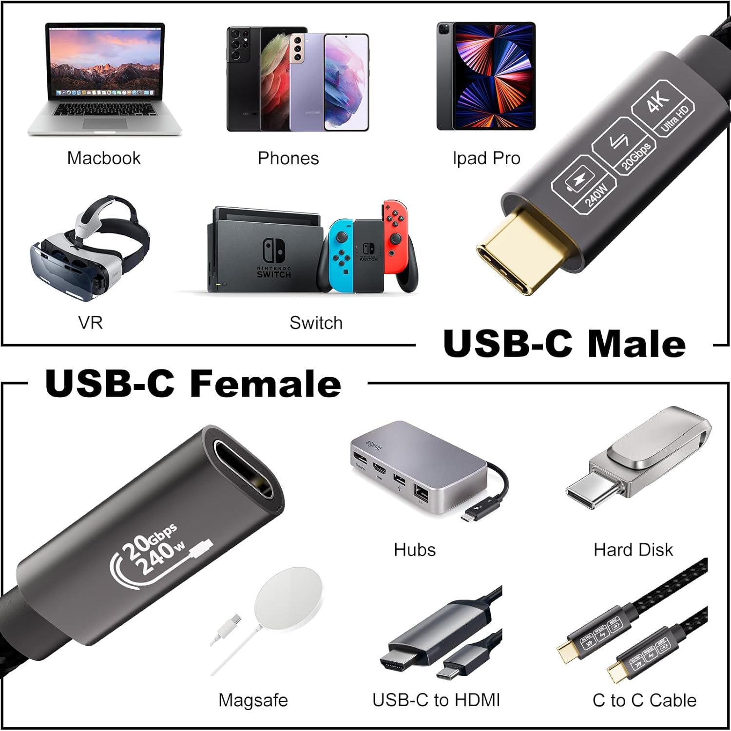 Thumbnail 6 de EUDOBEL USB-C Verlängerungskabel 5 m – 20 Gbit/s, 240 W PD3.1, 5K@60Hz / 4K@144Hz, Thunderbolt 4 kompatibel