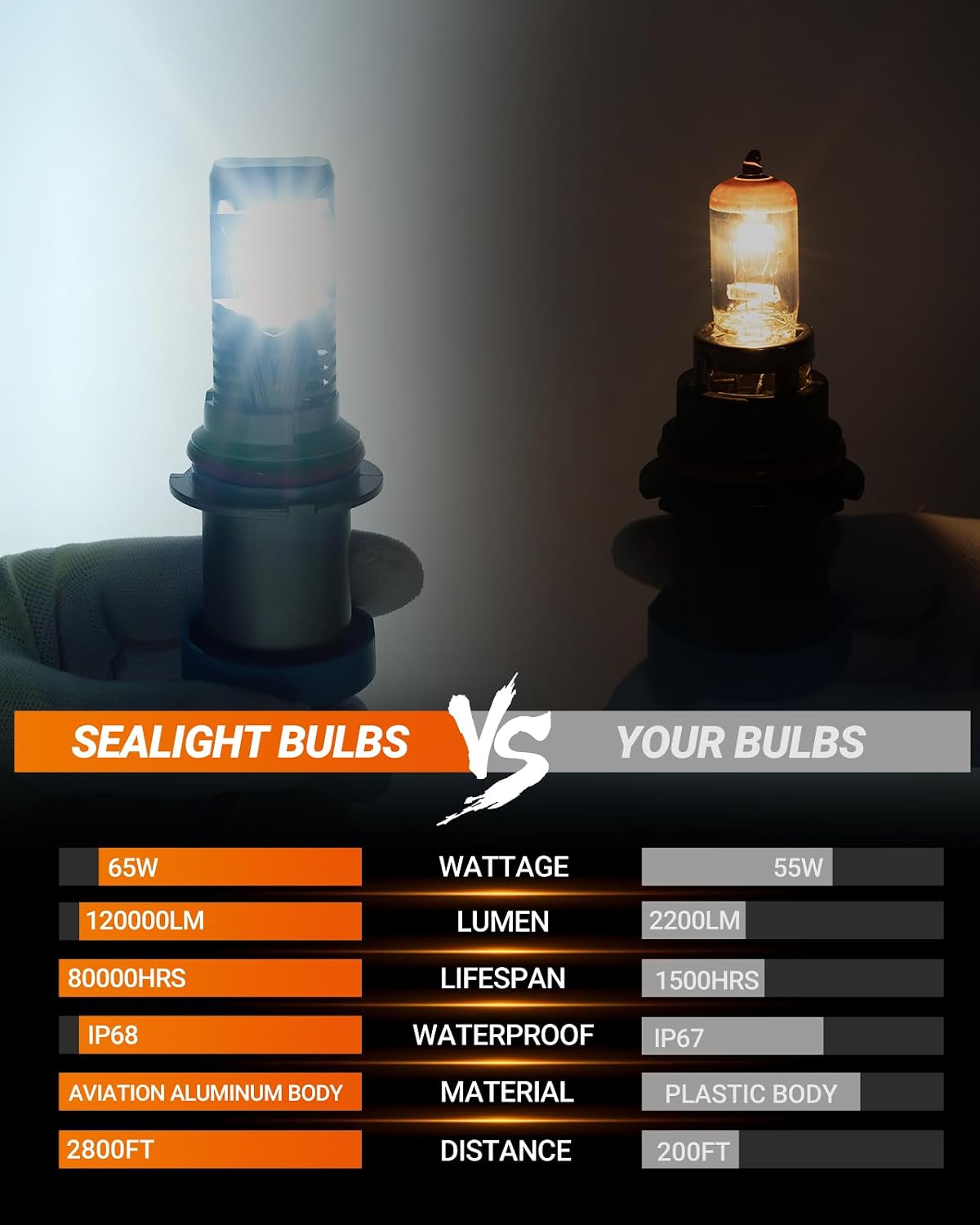 Detalle de SEALIGHT S7S 9007/HB5 Bulb Set — 60000LM, 6500K Cool White, IP68, 2-Pack