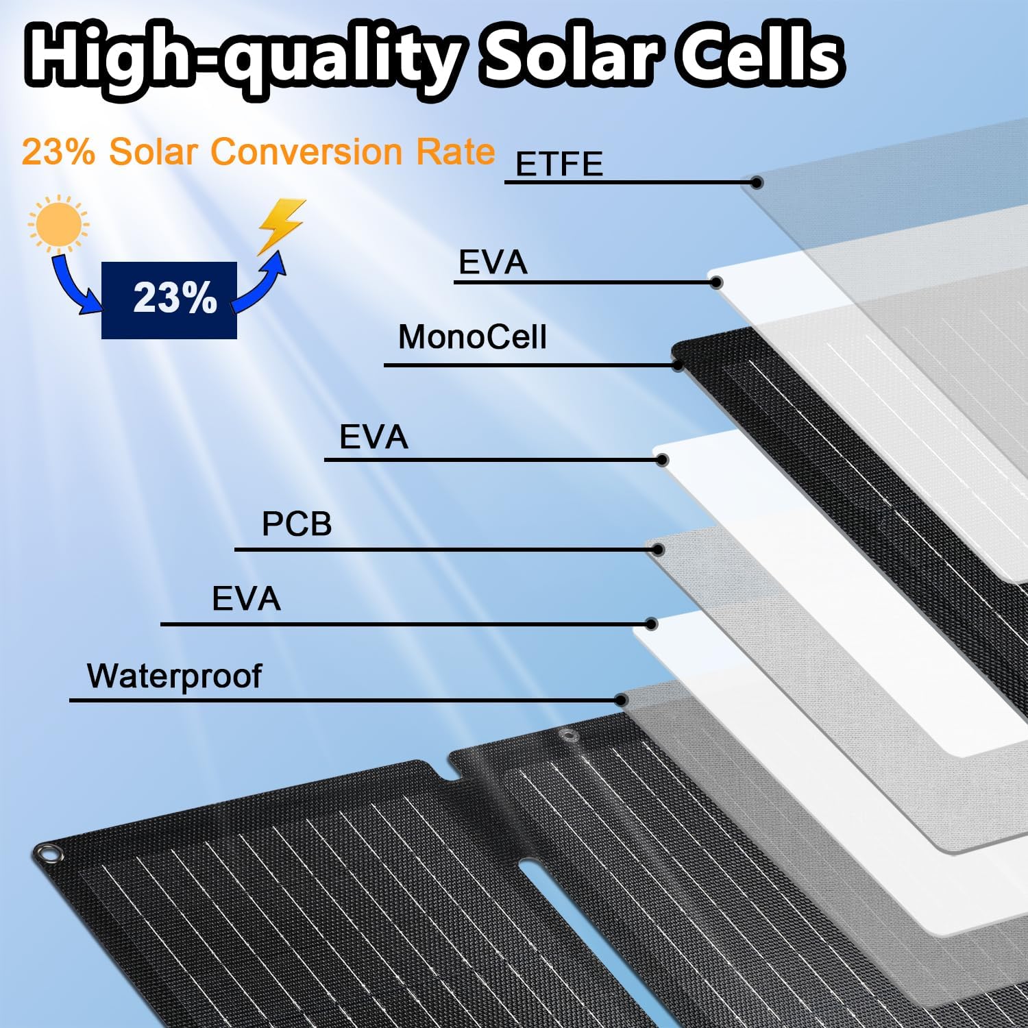 Thumbnail 2 de REACELL Chargeur Solaire 30W Portable avec Ports USB-C et USB-A — Panneau Pliable Étanche IP65