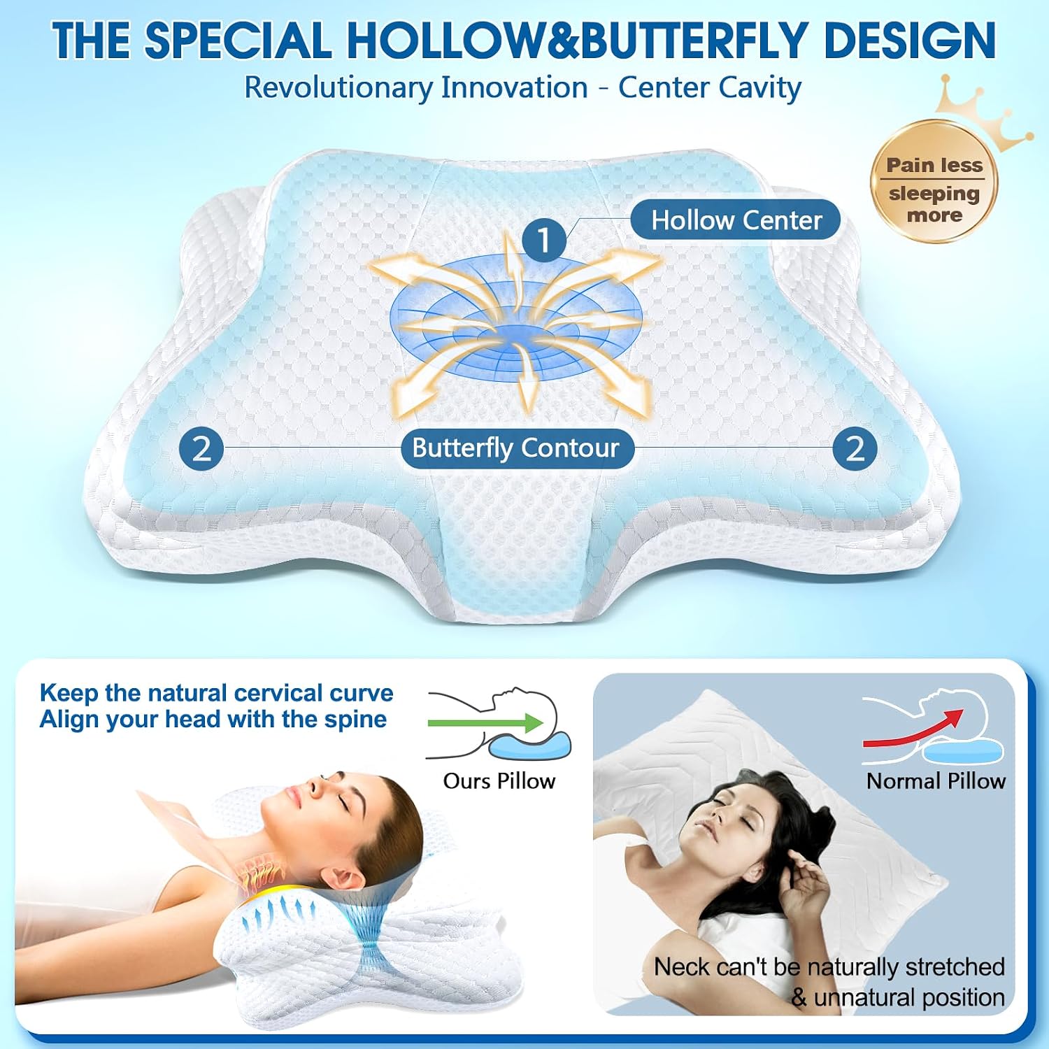 Detalle 2 de CHxxy Memory Foam Pillow, Queen Size