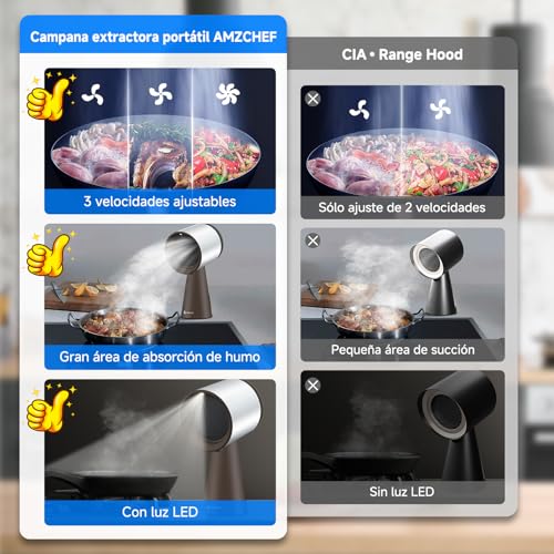 Thumbnail 1 de AMZCHEF Campana extractora portátil 120 m³/h
