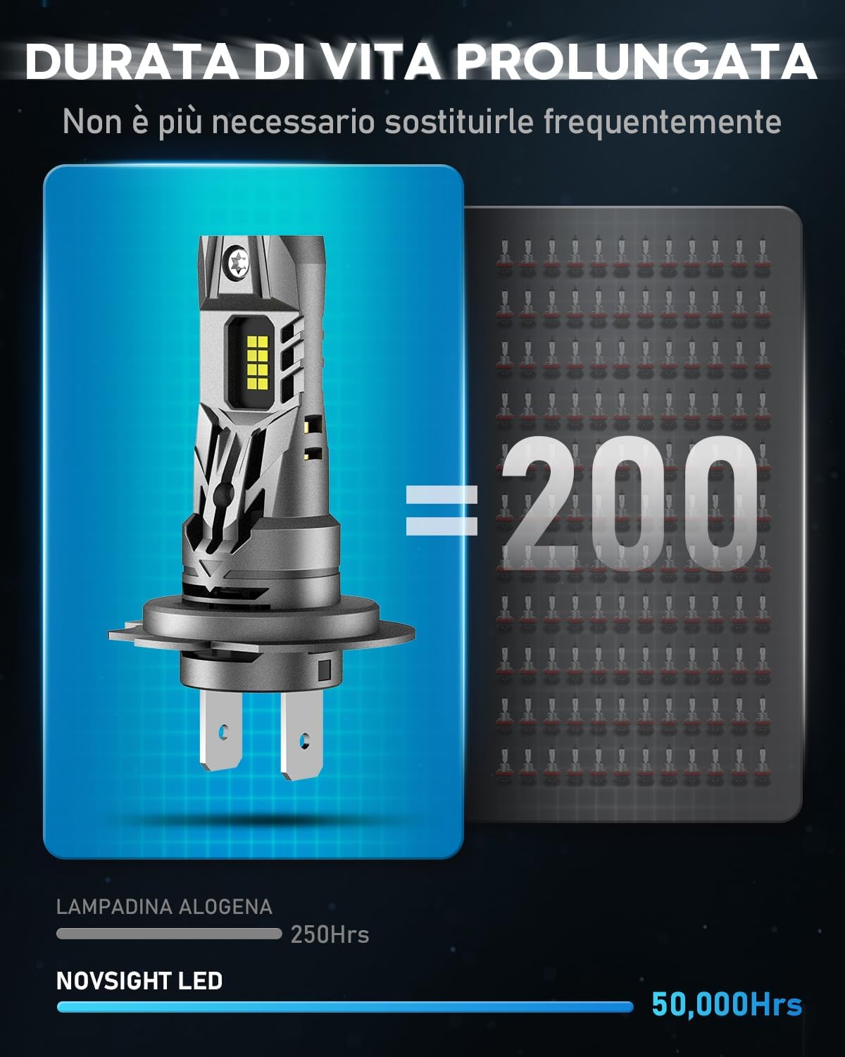 Thumbnail 4 de NOVSIGHT Ampoule H7 LED 30 000 lm 6500K pour voiture