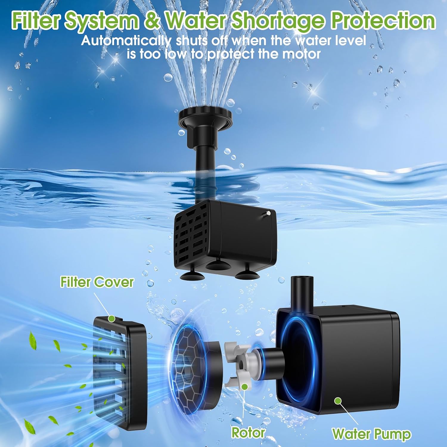 Thumbnail 6 de AISITIN 5.5W Solar Fountain Pump: Backup Floating Water Fountain for Bird Baths, Ponds and More