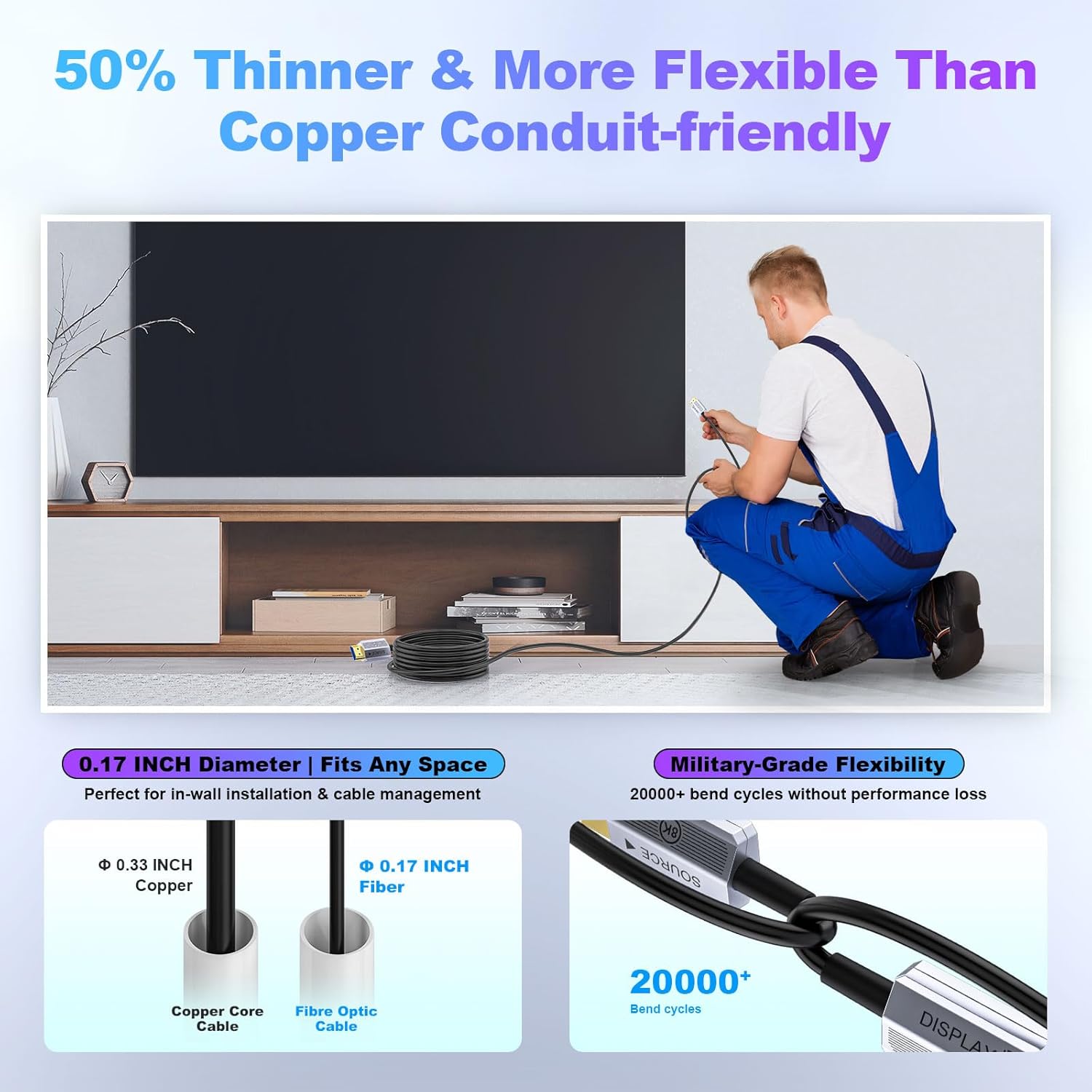 Thumbnail 4 de Fibopitcal 8K Fiber Optic HDMI Cable (30ft, HDMI 2.1, 48Gbps) — Directional for PS5, Xbox, TV, Monitor & Projector