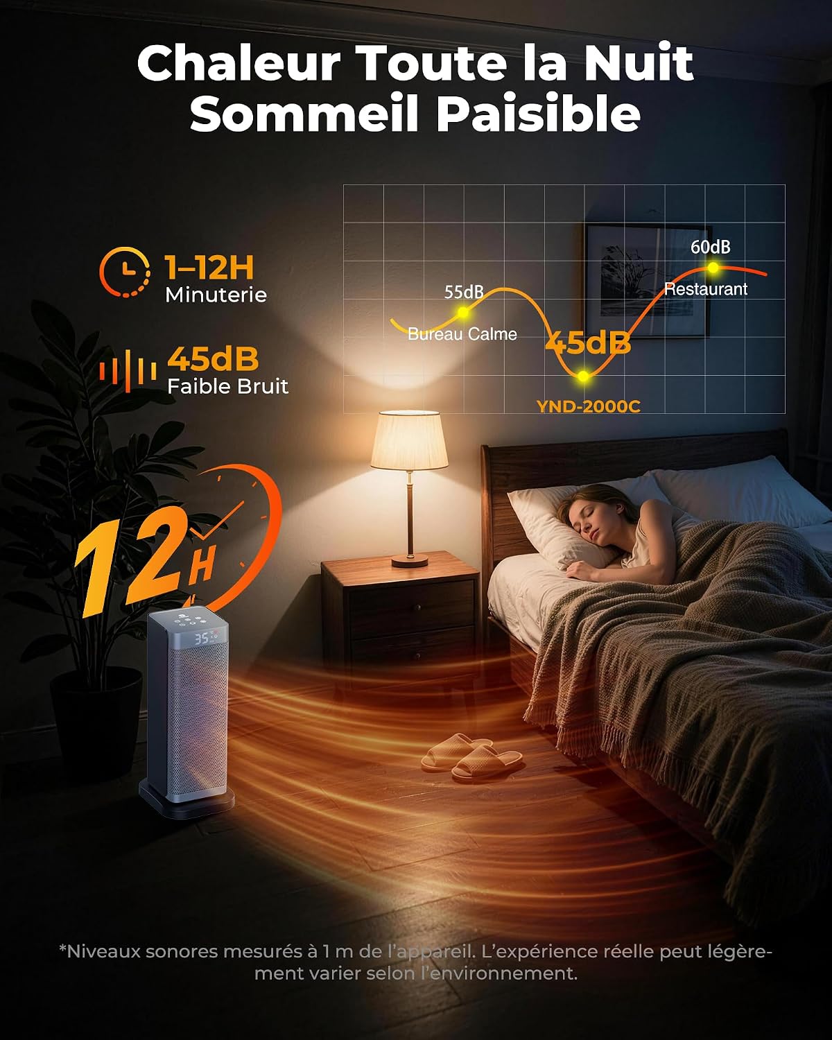 Detalle 2 de Fitabok YND-2000C keramische ventilatorkachel 2000 W met ECO-modus