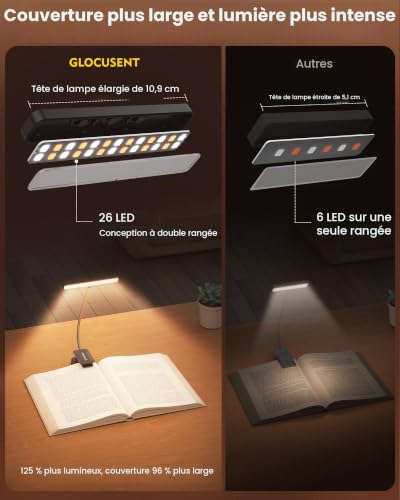 Detalle 2 de Glocusent lampe de lecture 26 LED