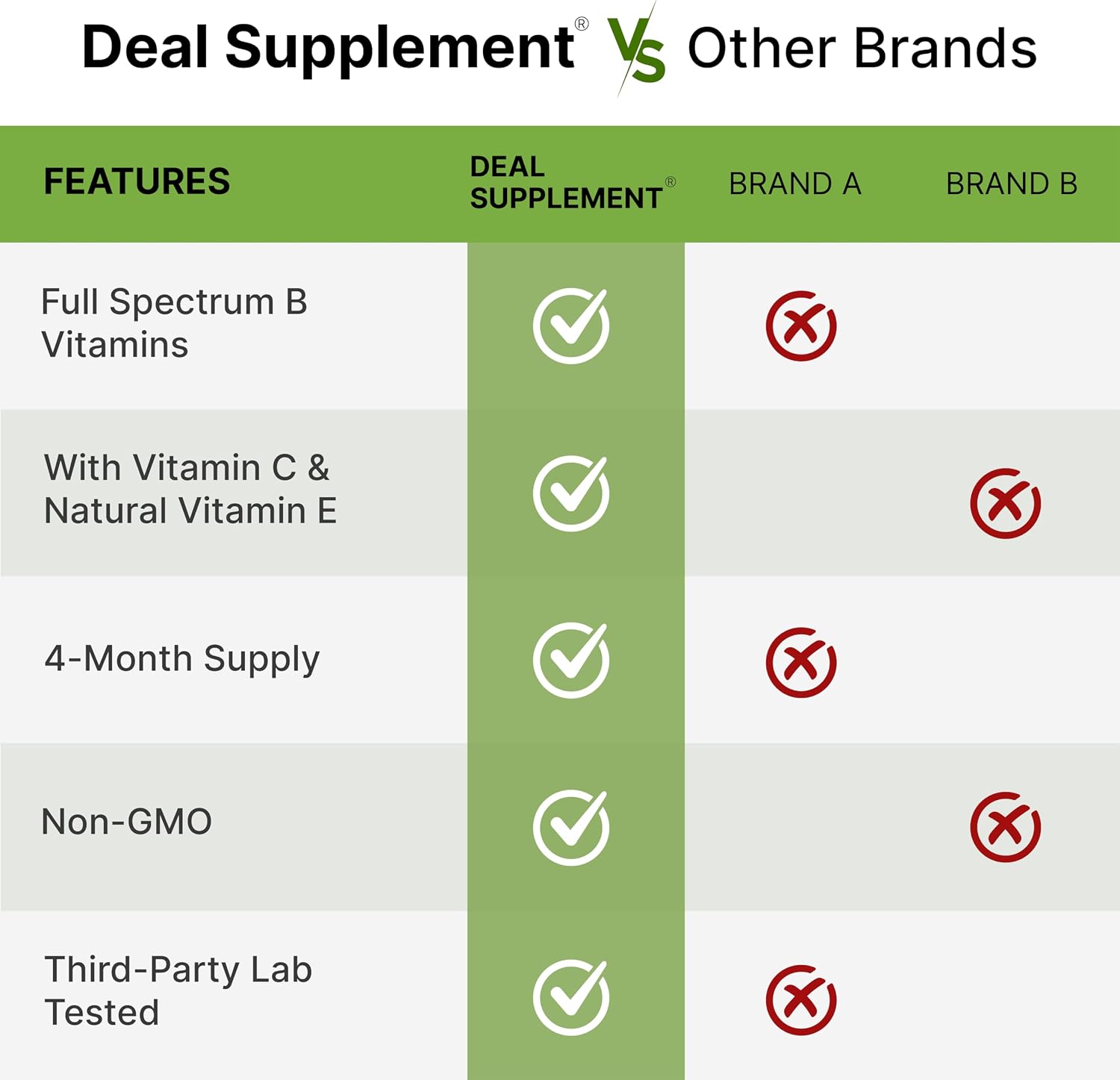 Detalle 1 de DEAL SUPPLEMENT Methylated B-Complex for Women, 240 Capsules