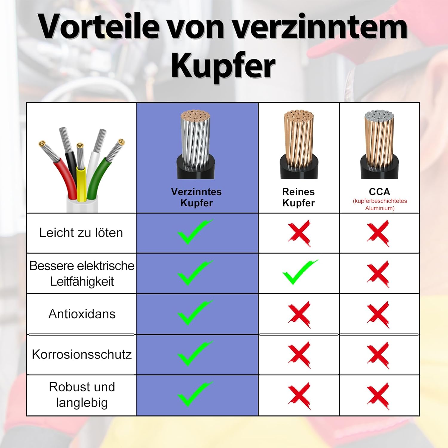 Detalle de 20 Meter 18AWG 5x0,75mm² verzinntes Kupferkabel | 5‑adriges Niederspannungskabel, flexibel, 300 V