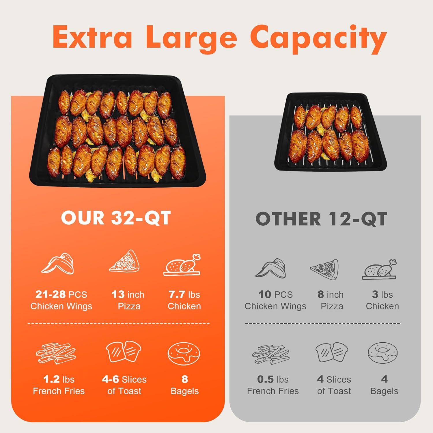 Thumbnail 3 de Kitchen in the box 32QT Extra Large Air Fryer Toaster Oven Combo (21-in-1) with Rotisserie & Dehydrate
