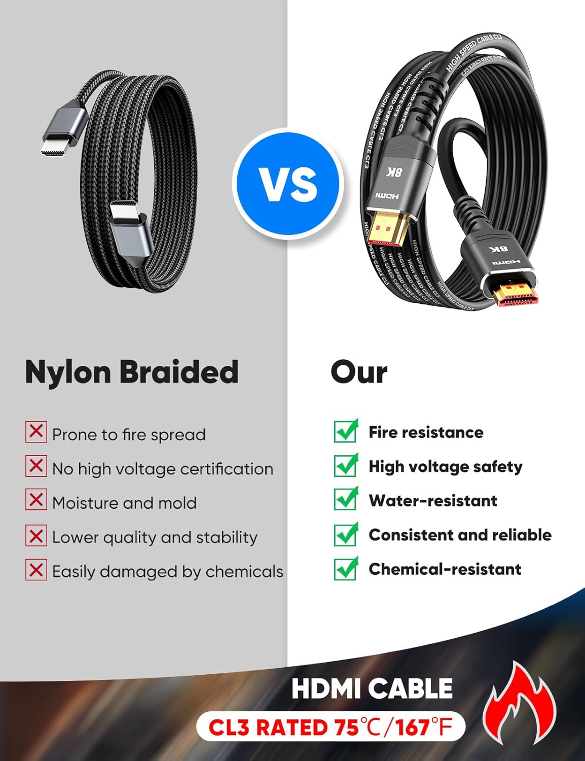 Detalle 2 de Highwings 15 FT HDMI 2.1 Cable