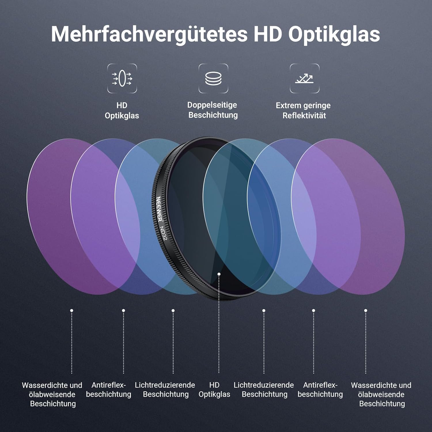 Detalle de NEEWER CPL + ND Filter Set für DJI Osmo Action 6 – ND8/16/32/64/1000 + verstellbarer Circular Polarizer