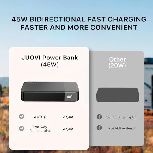 Thumbnail 7 de JUOVI 45W Power Bank 20000mAh: ricarica rapida e multi-dispositivo per lavoro e viaggio