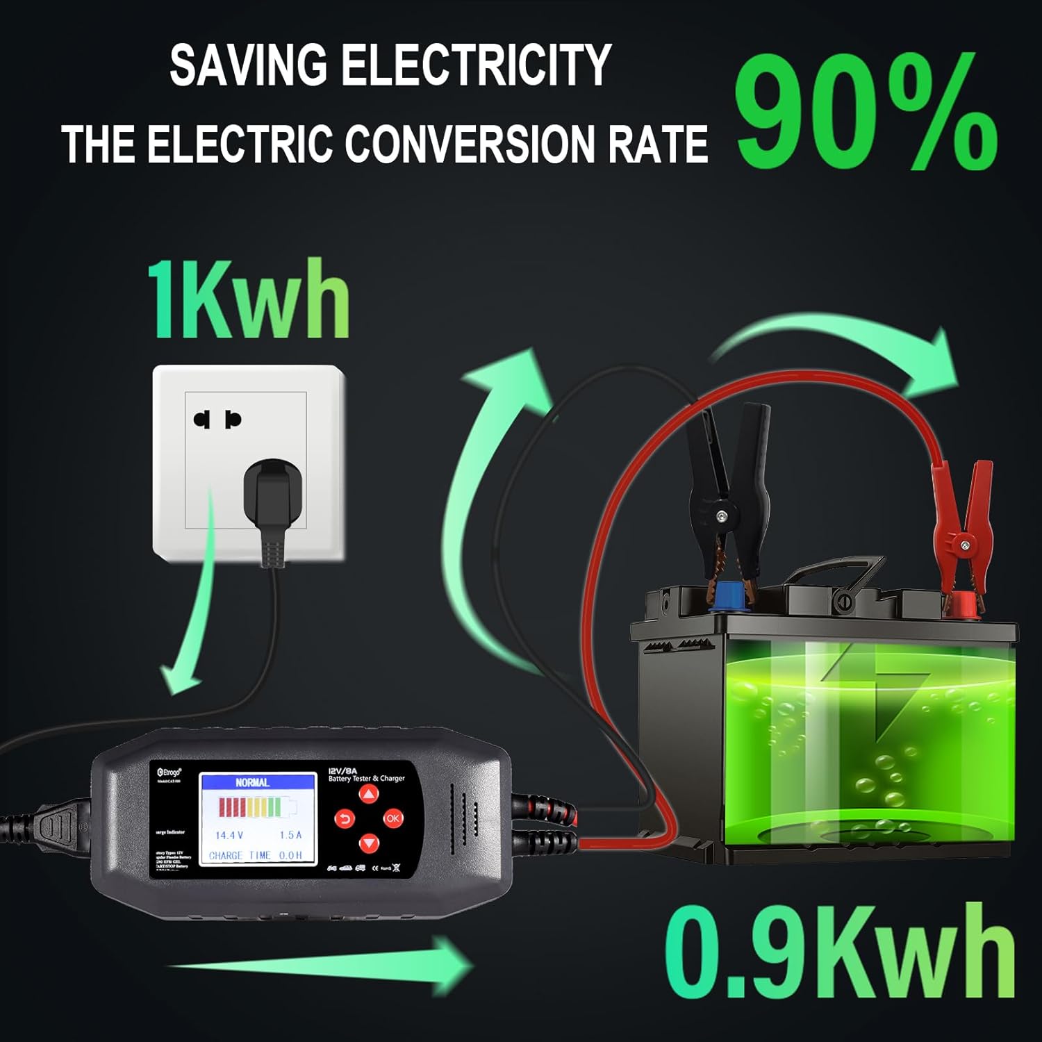 Thumbnail 5 de Etrogo Smart Auto Batterie Ladegerät 12V 8A