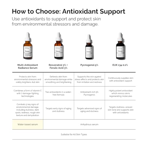 Thumbnail 6 de The Ordinary Multi-Antioxidant Radiance Serum: Vitamin C Power for Bright, Protected Skin