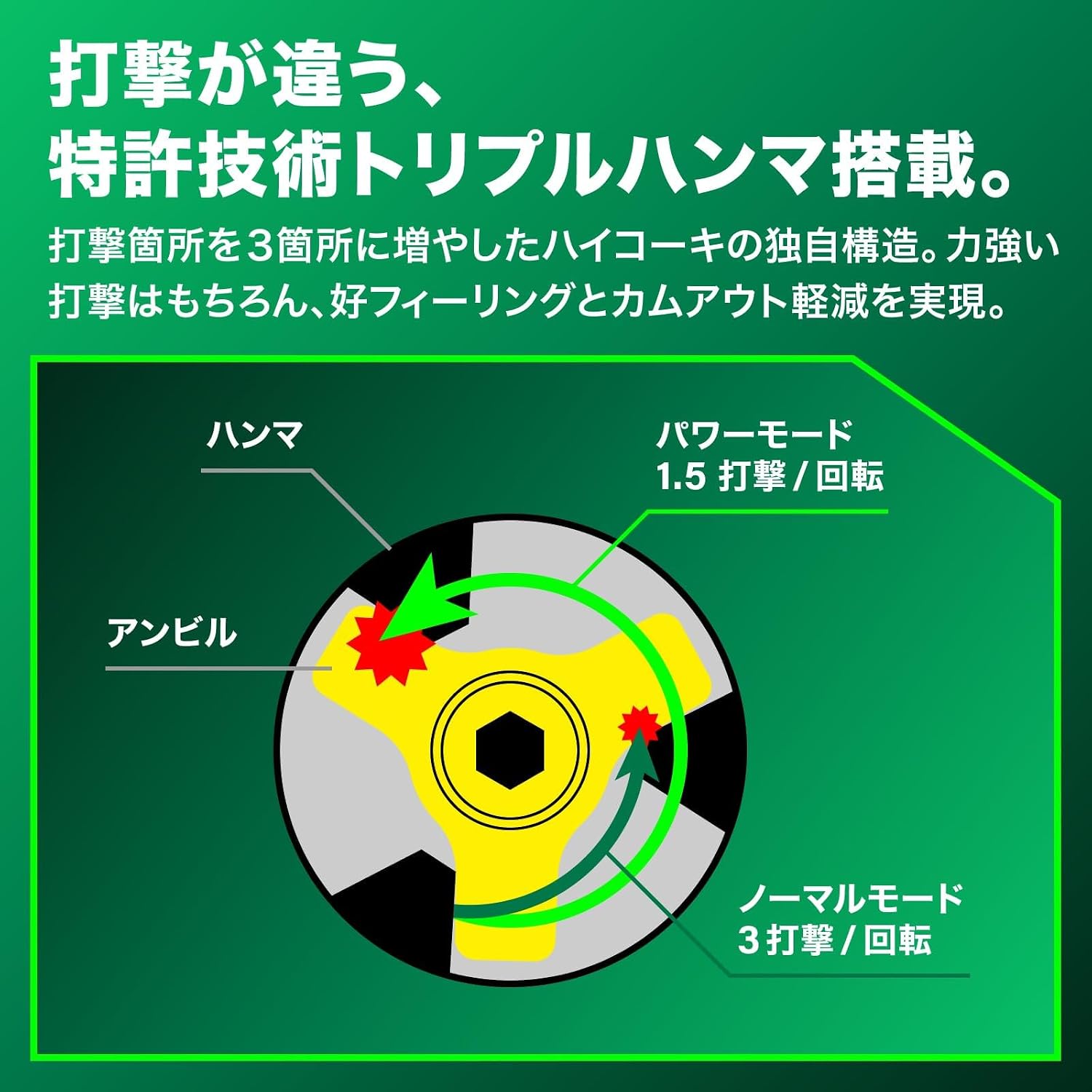 Thumbnail 6 de HiKOKI WH36DD(NNNL) 36V充電式インパクトドライバー 111mmボディ・9灯LED