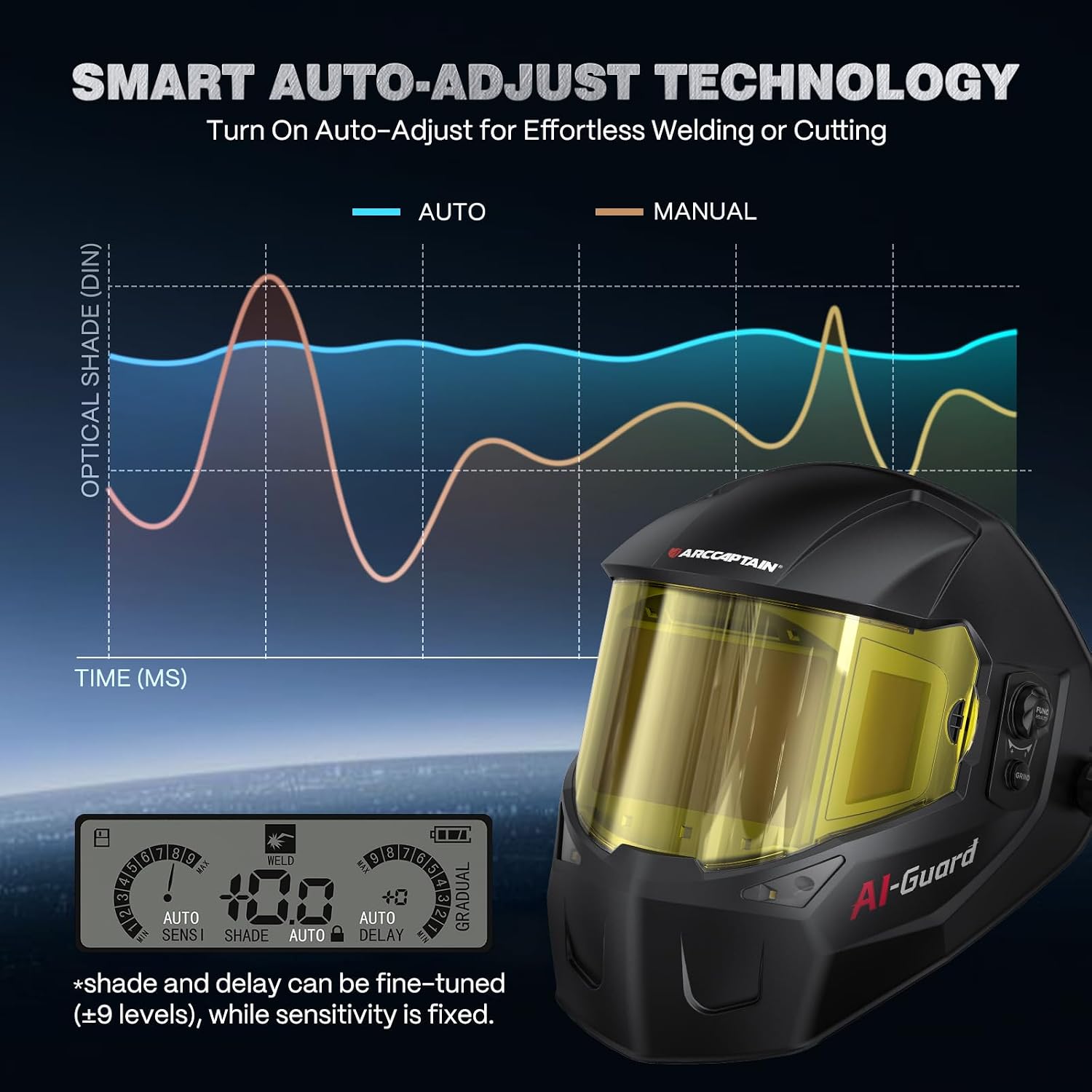 Detalle 1 de ARCCAPTAIN RL-600LA Welding Helmet, 180° Panoramic True-Color Auto-Darkening