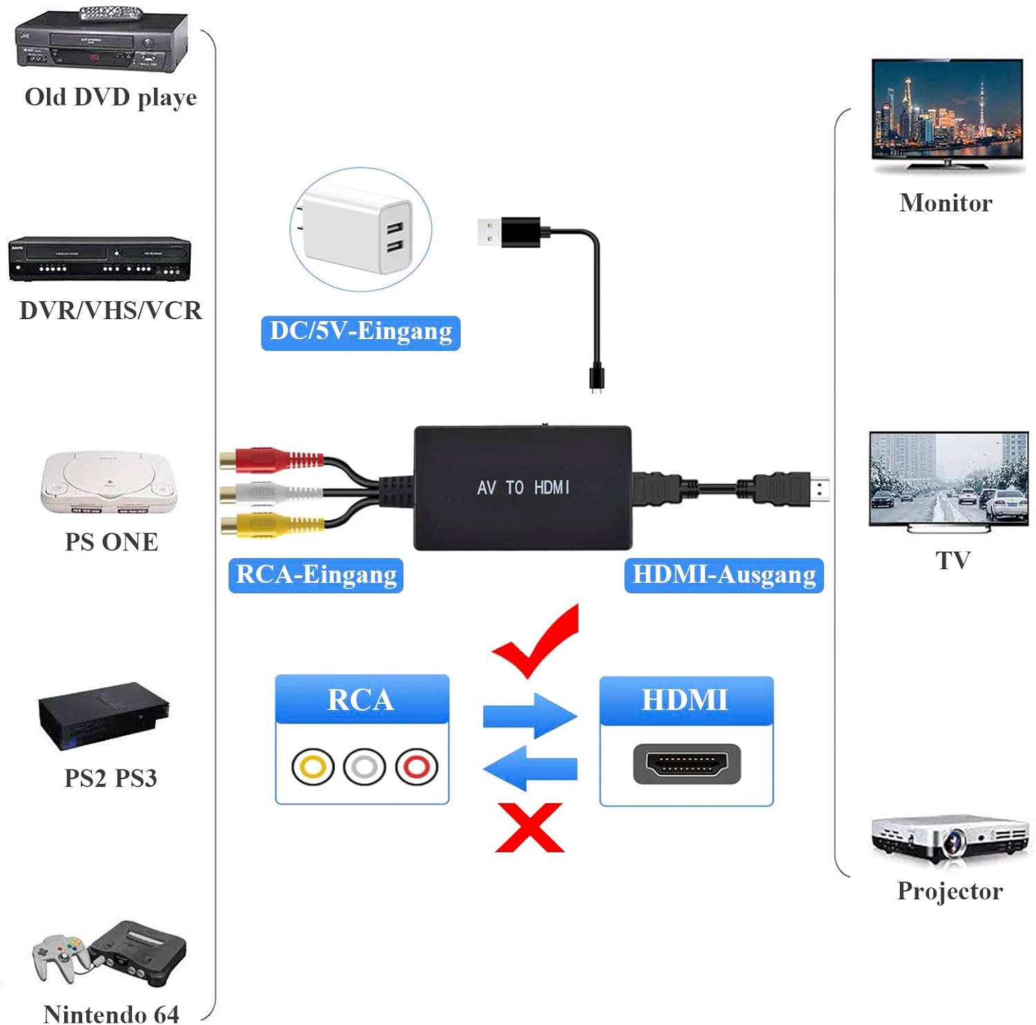Thumbnail 2 de Amtake RCA-zu-HDMI-Adapter für 1080P mit HDMI-Kabel – AV-Konverter für PS2/PS3, Xbox, VHS & mehr (PAL/NTSC)
