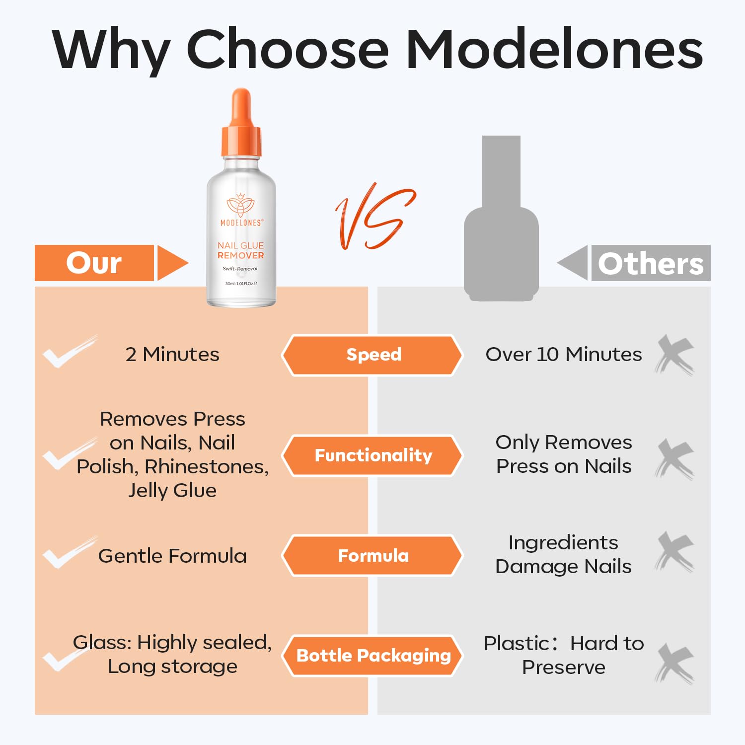 Detalle 2 de modelones 30ml Nail Glue Remover 30ml