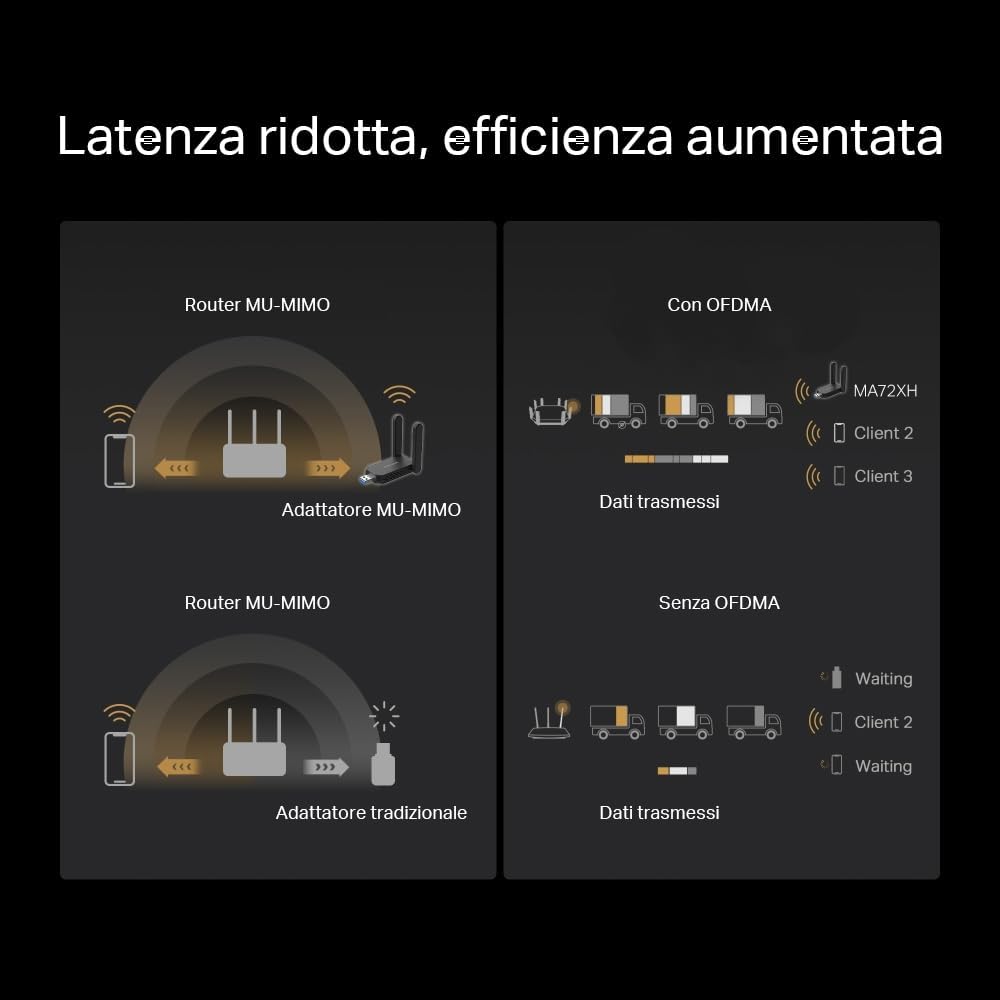 Thumbnail 3 de MERCUSYS MA72XH WiFi USB AX1800 2 antenne per PC 📶