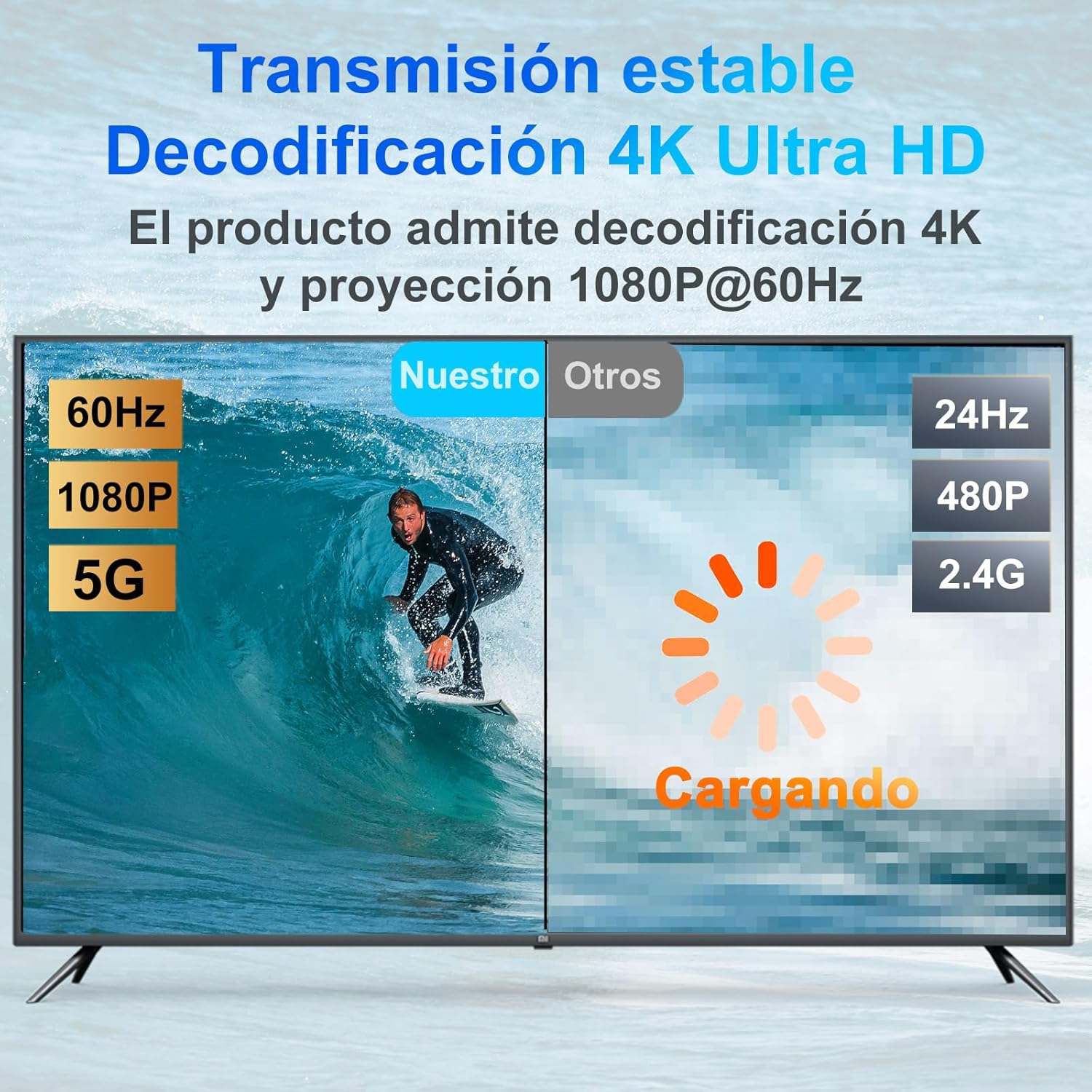 Detalle de LXJADAP HDMI Inalámbrico Transmisor y Receptor 50m