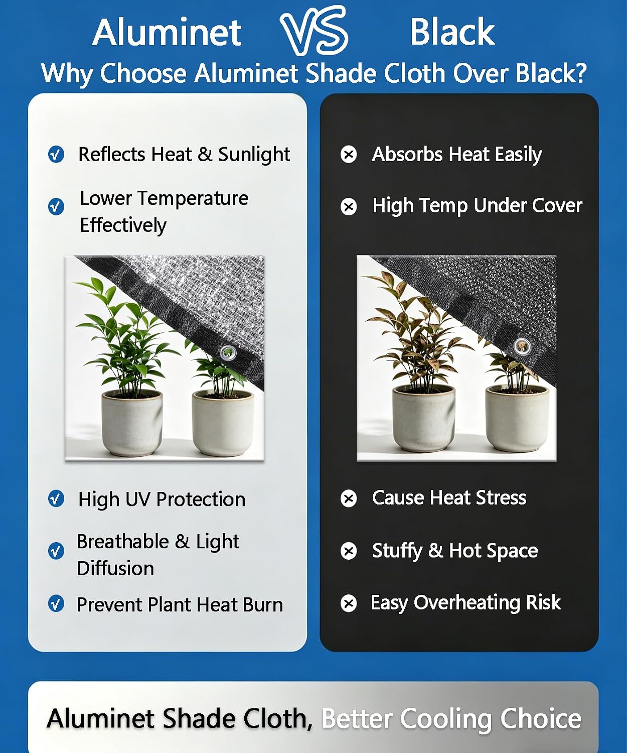 Detalle de Reflective Shade Cloth 10 x 10 ft