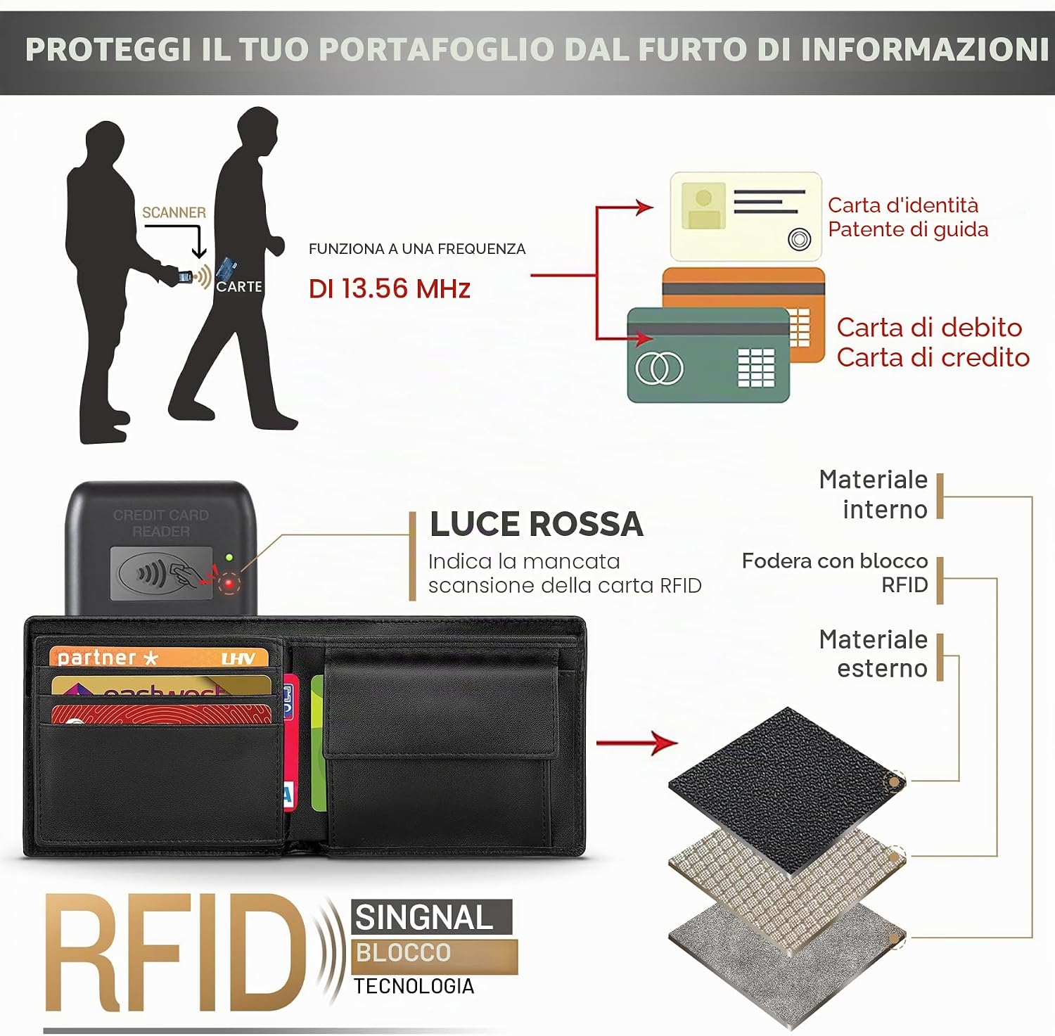 Thumbnail 6 de WONSEFOO Portafoglio Uomo Slim in Pelle con Blocco RFID e Dettagli di Regalo - 9x14x2,6 cm