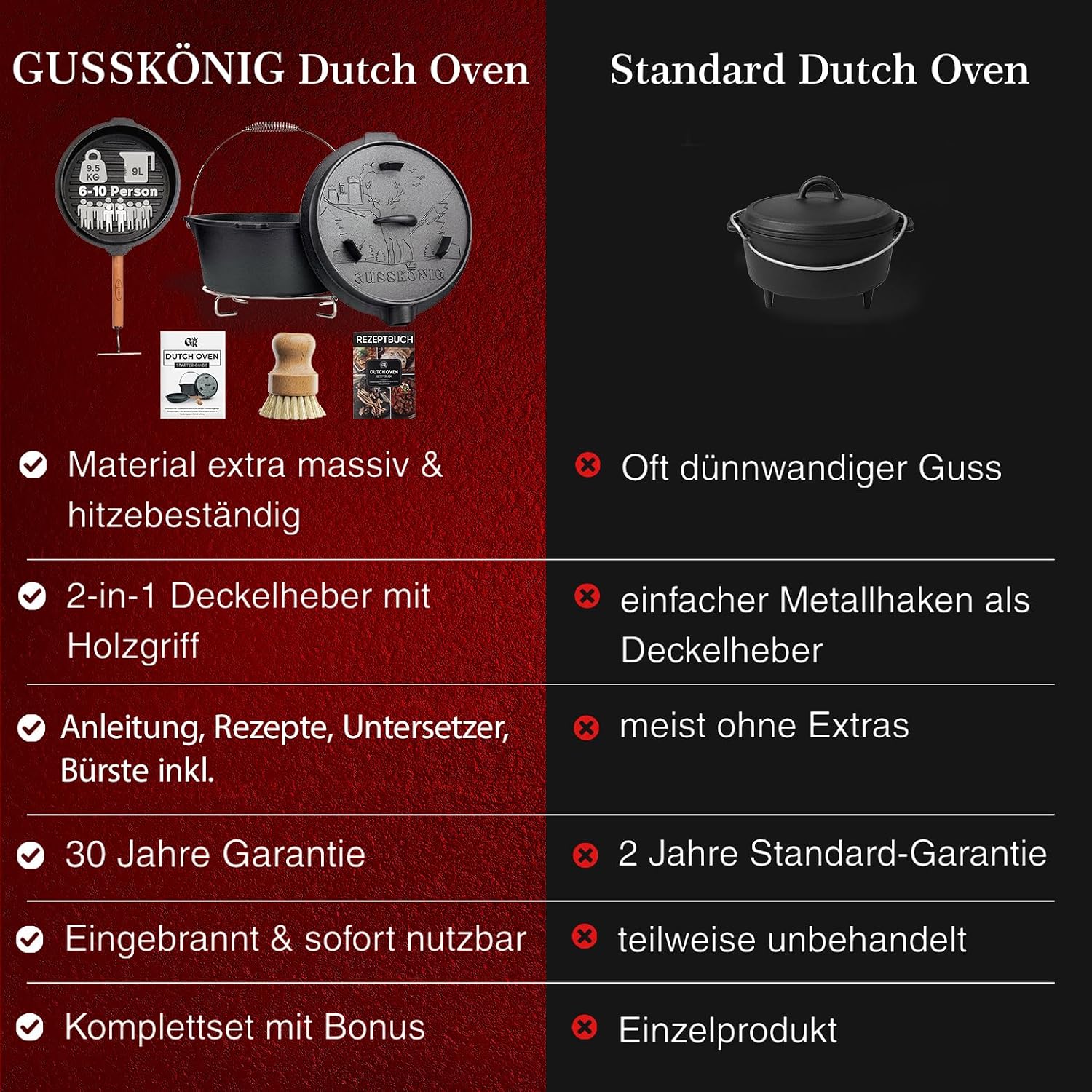 Detalle 2 de GUSSKÖNIG Dutch Oven Set 9L 2in1 Deckelheber ⌚📷?